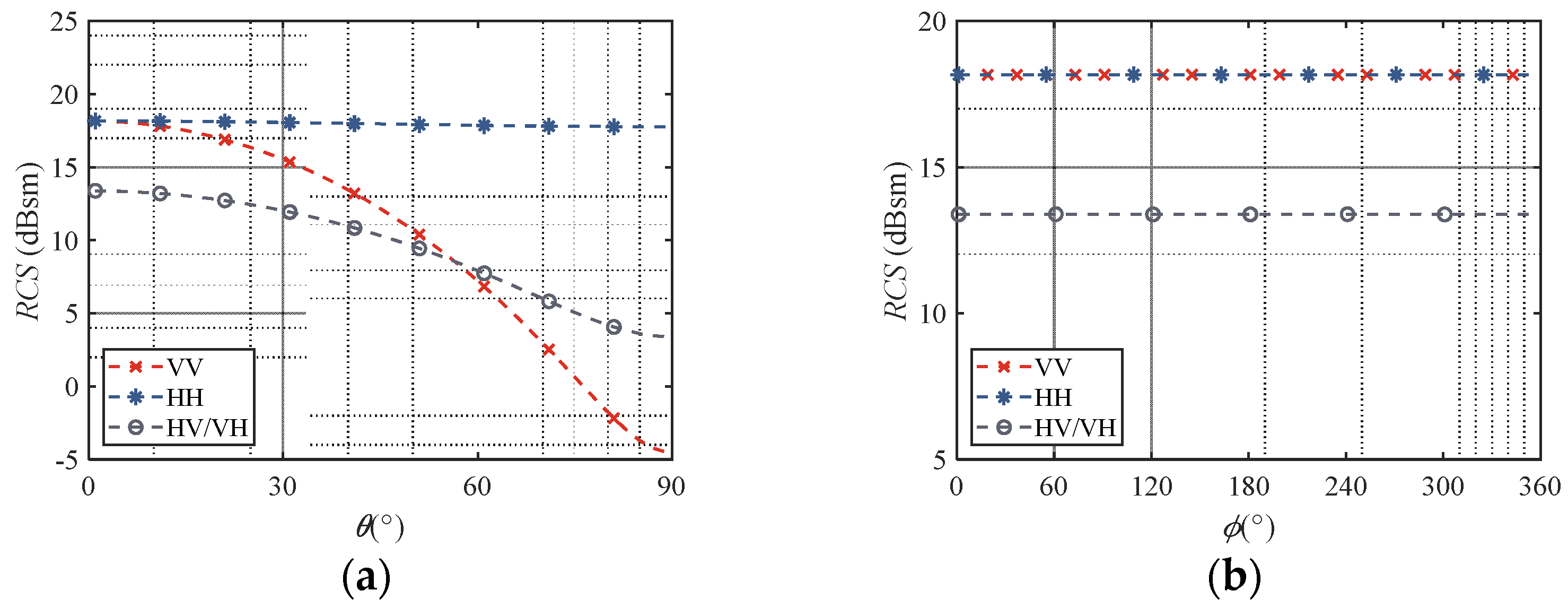 Remotesensing 14 02415 g010 550