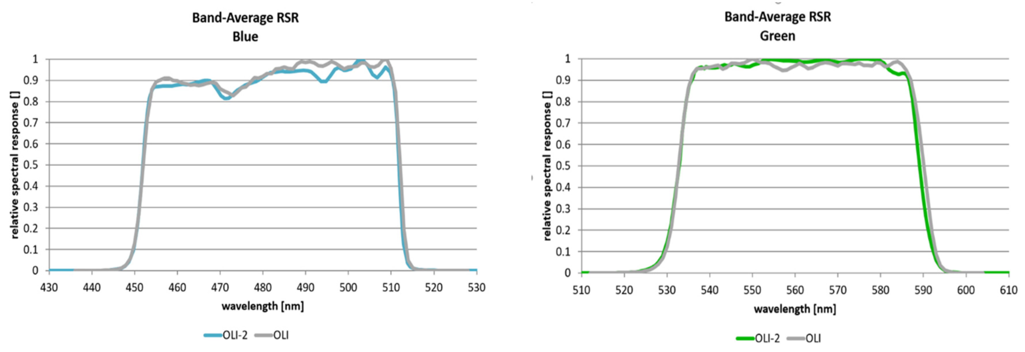 Remotesensing 14 02418 g001a
