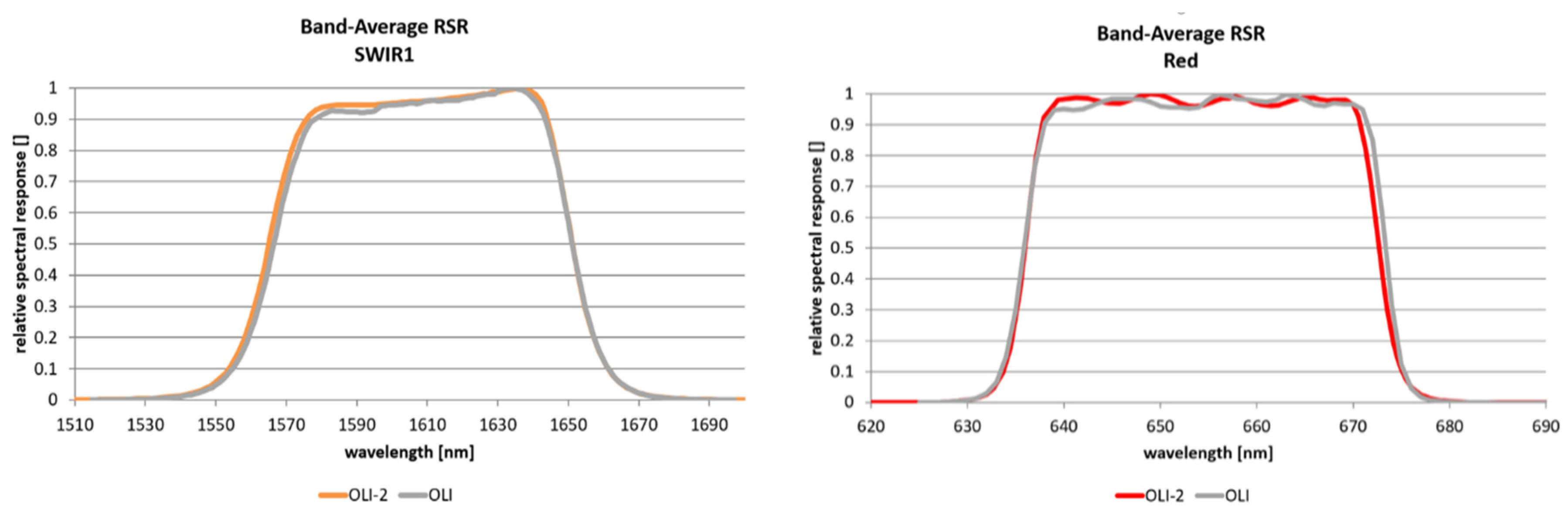 Remotesensing 14 02418 g001b