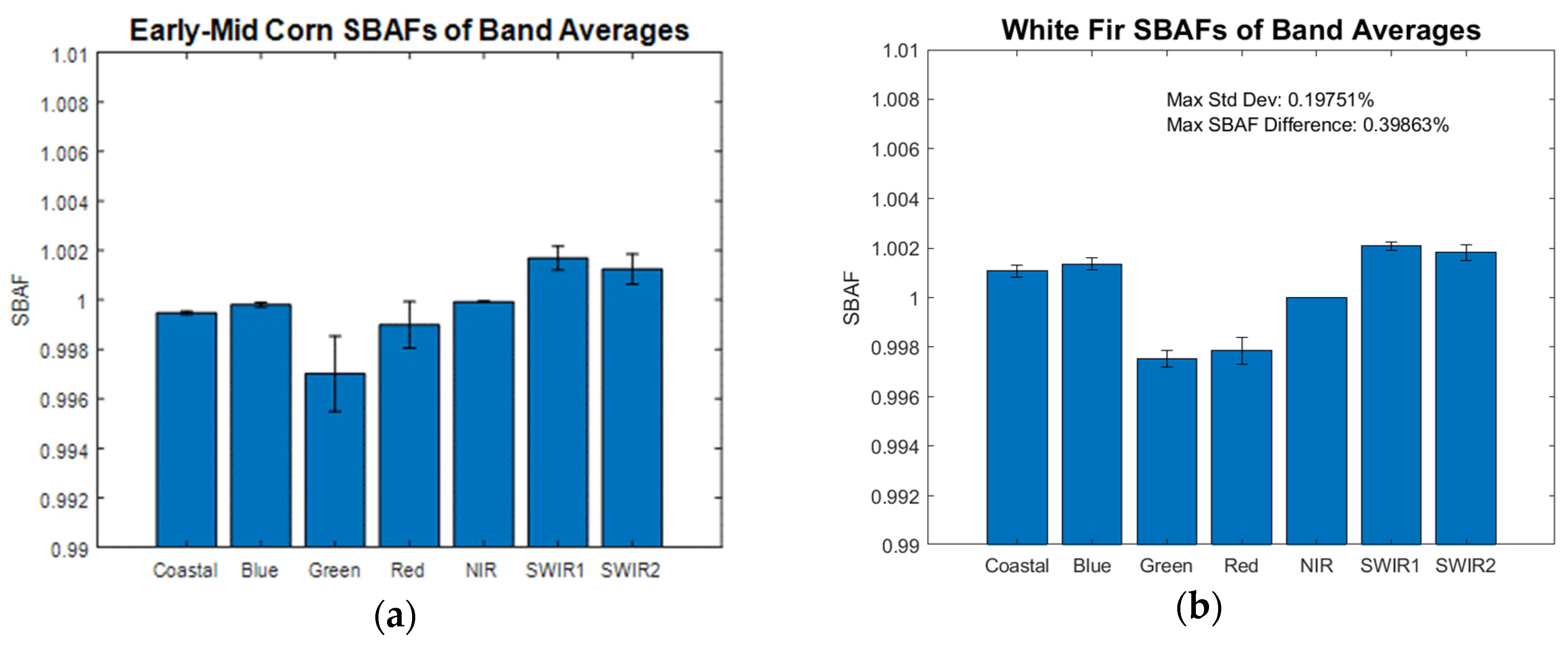 Remotesensing 14 02418 g002a