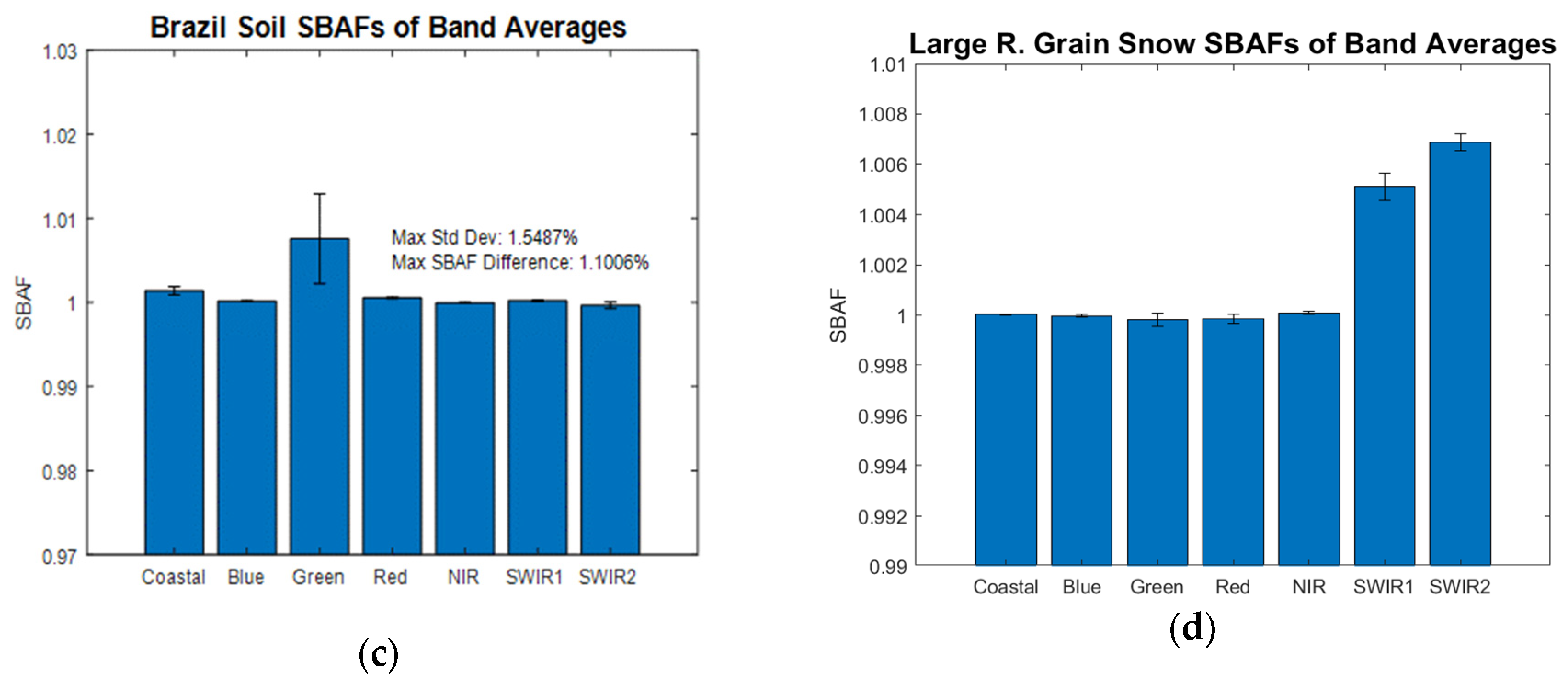 Remotesensing 14 02418 g002b
