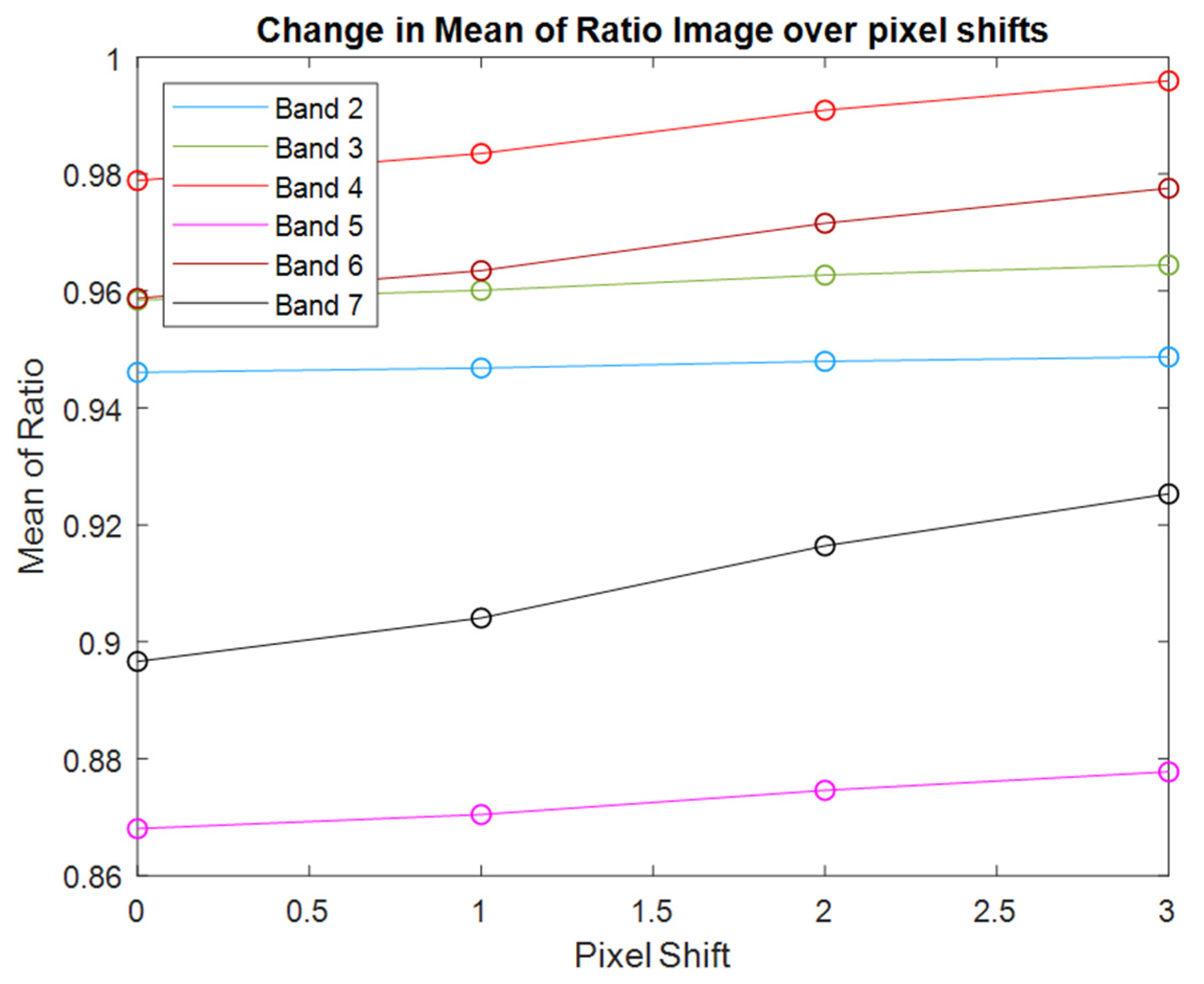Remotesensing 14 02418 g003