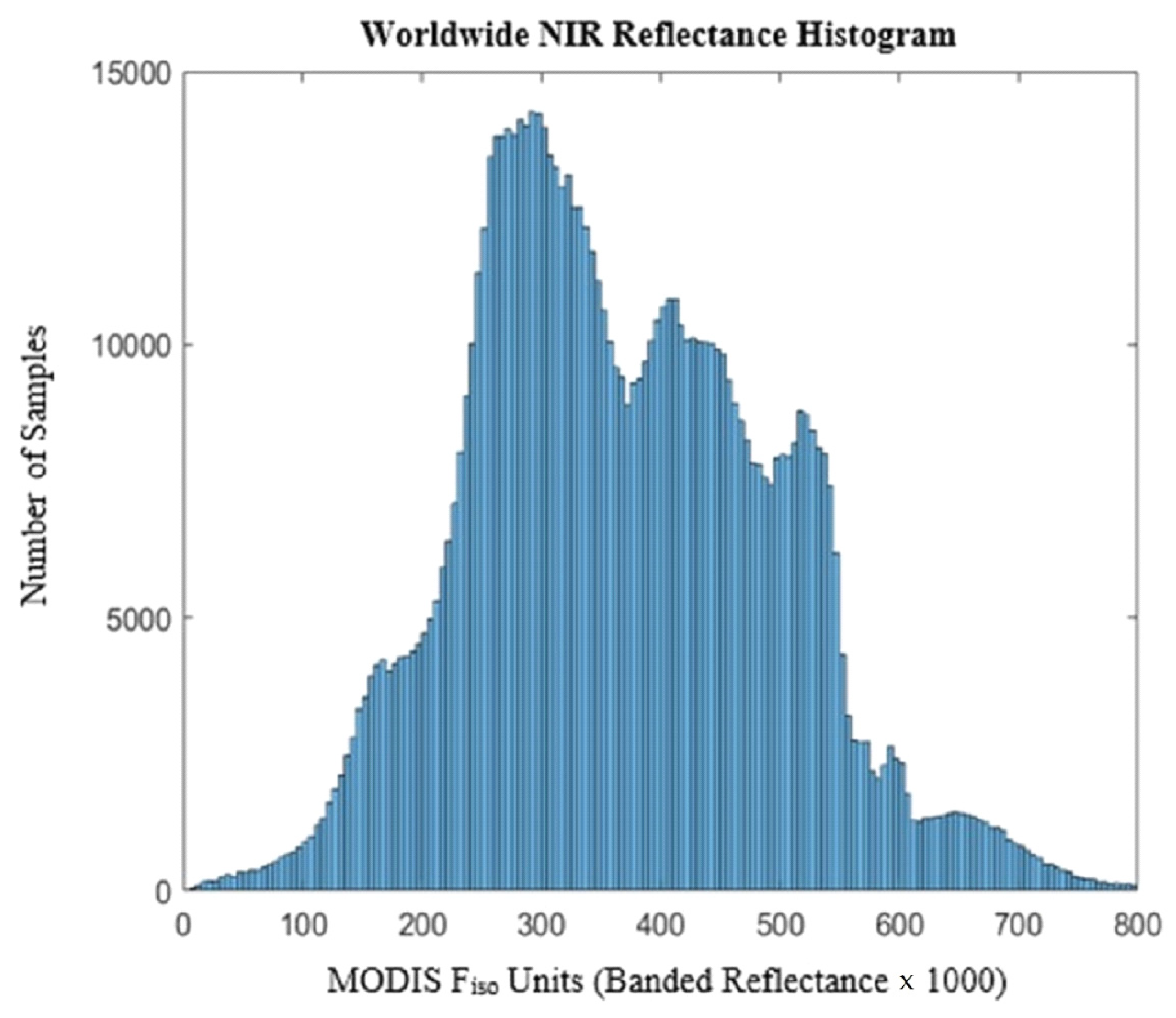 Remotesensing 14 02418 g006