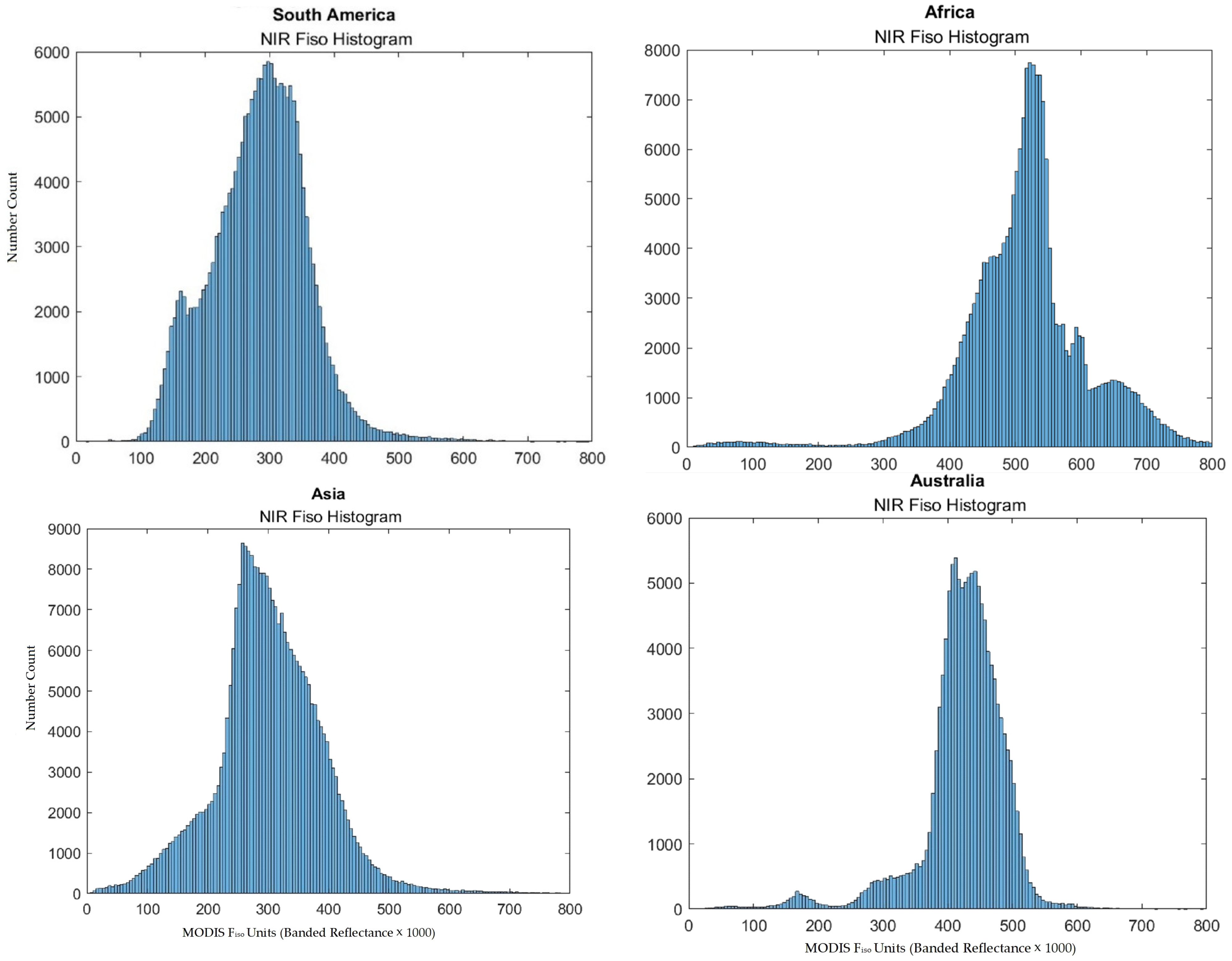 Remotesensing 14 02418 g007