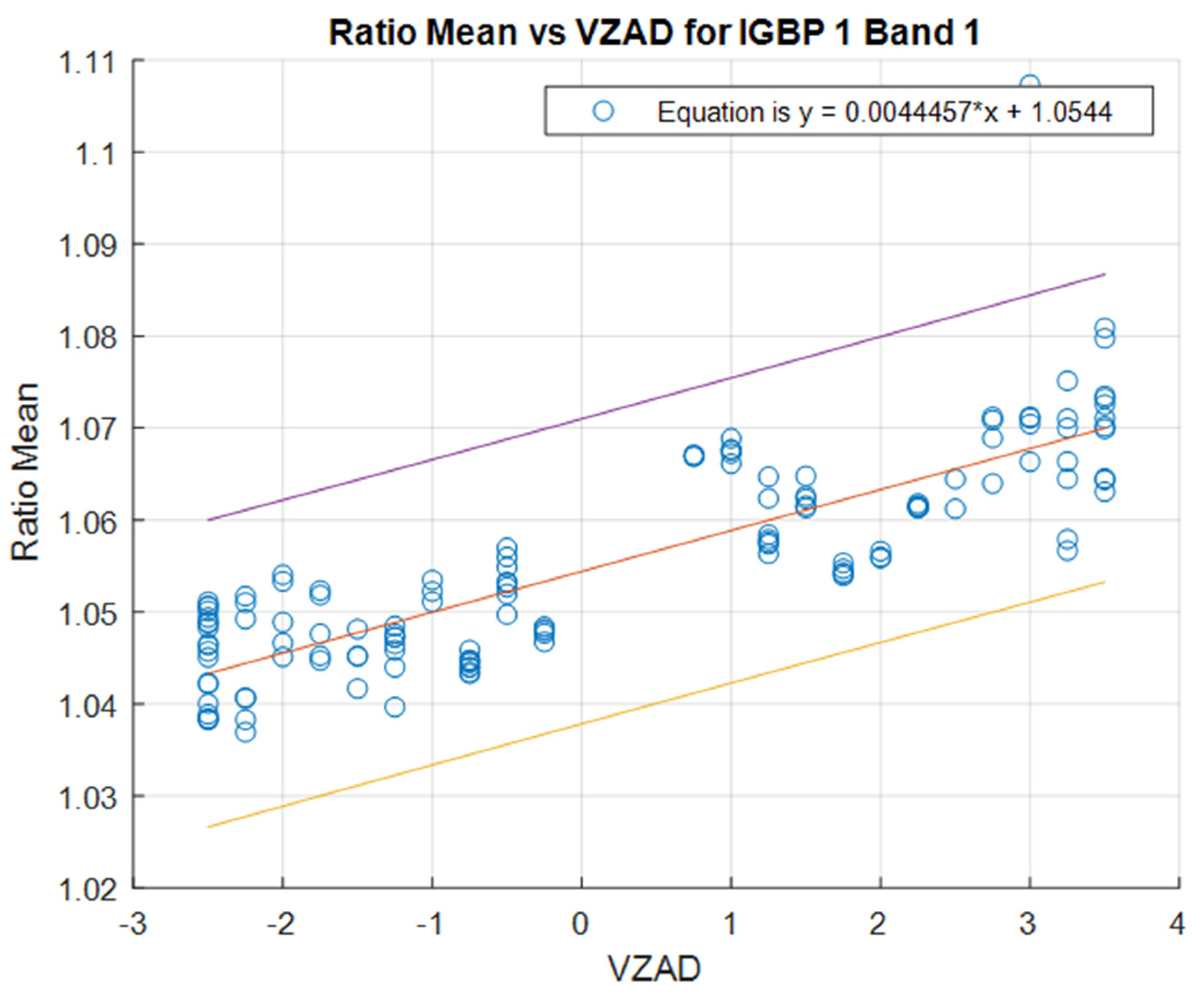 Remotesensing 14 02418 g008