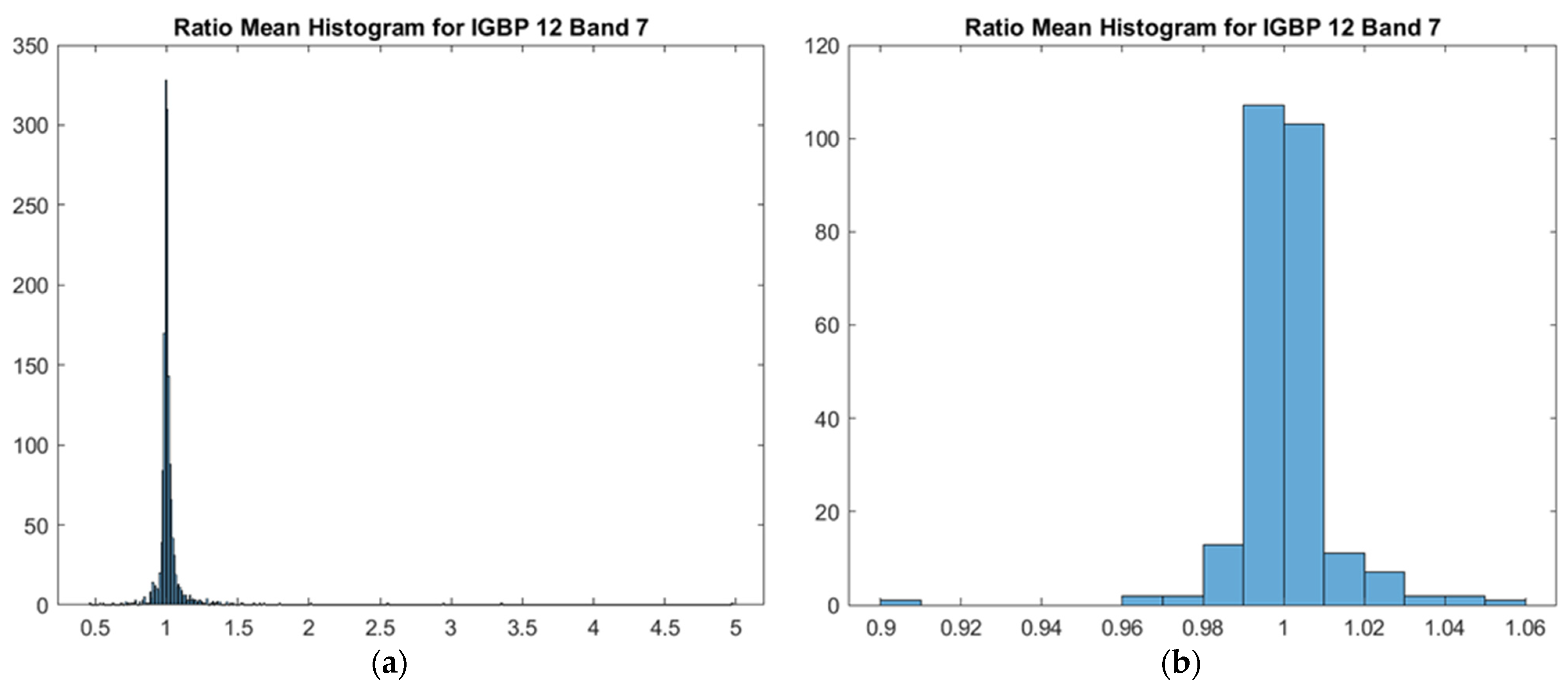 Remotesensing 14 02418 g010