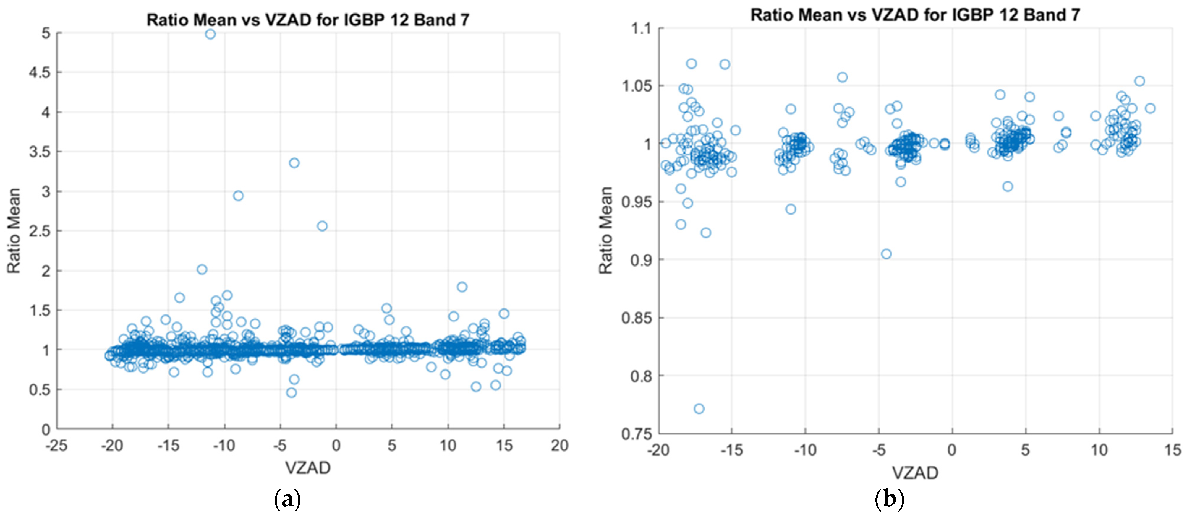 Remotesensing 14 02418 g012