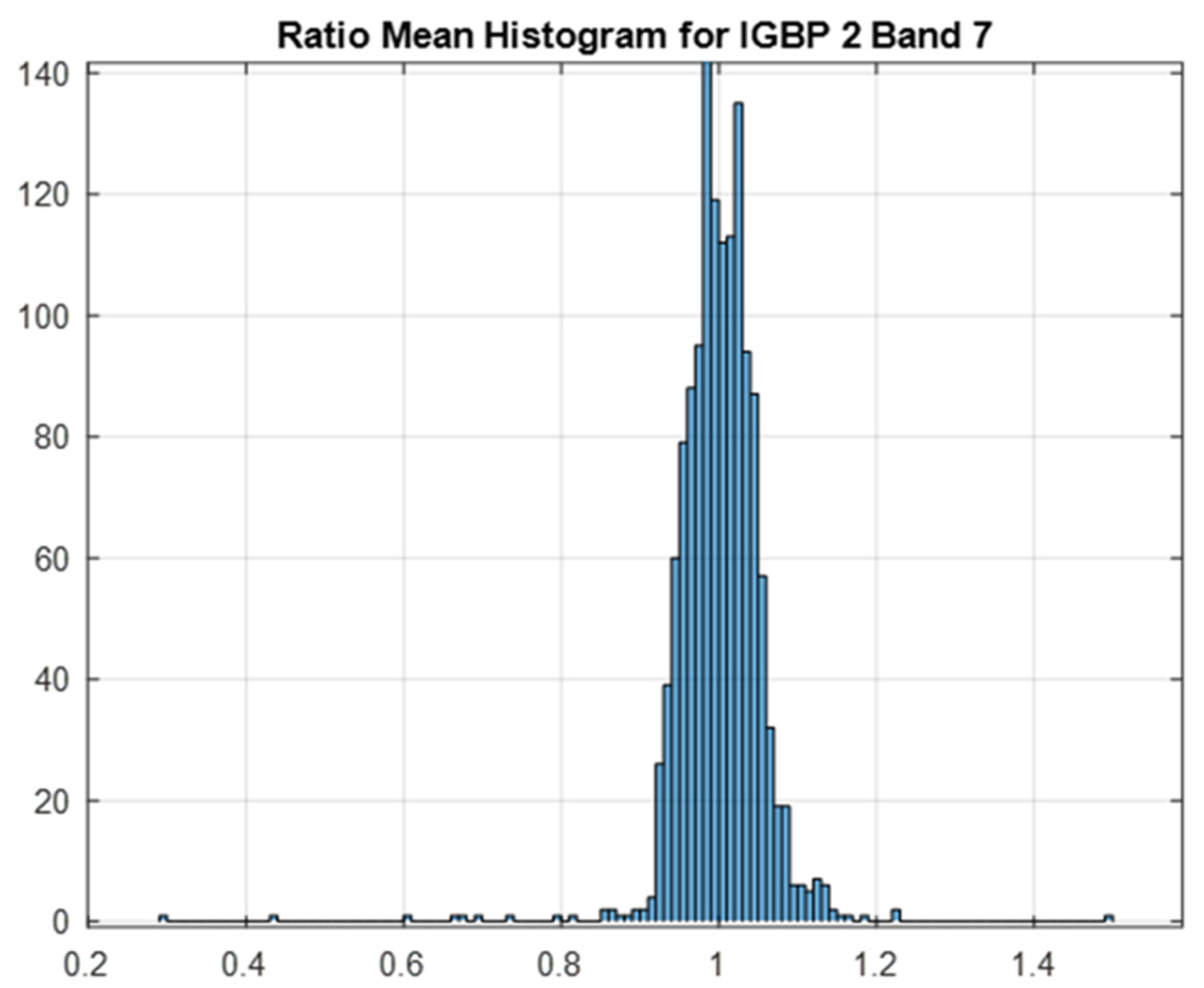 Remotesensing 14 02418 g013