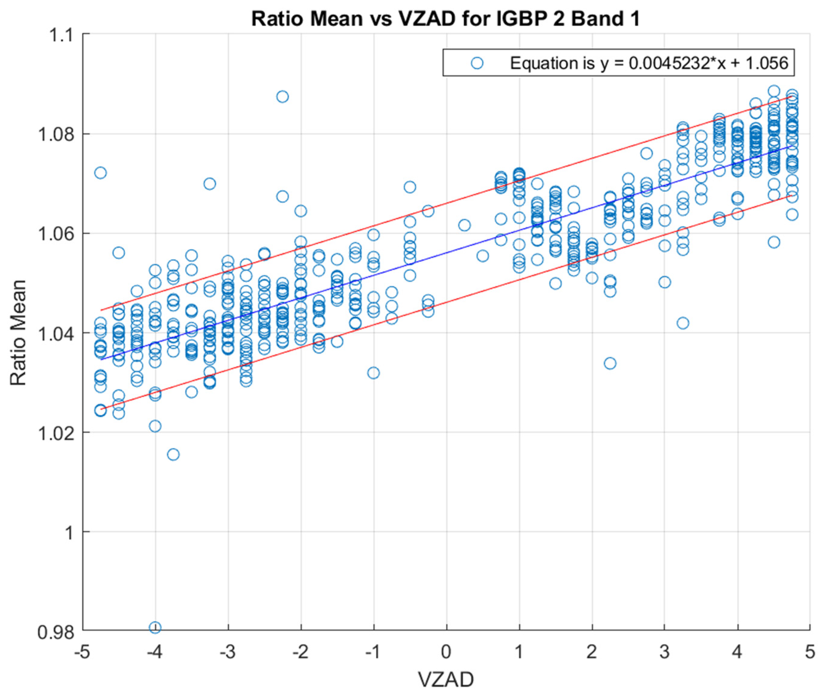 Remotesensing 14 02418 g014