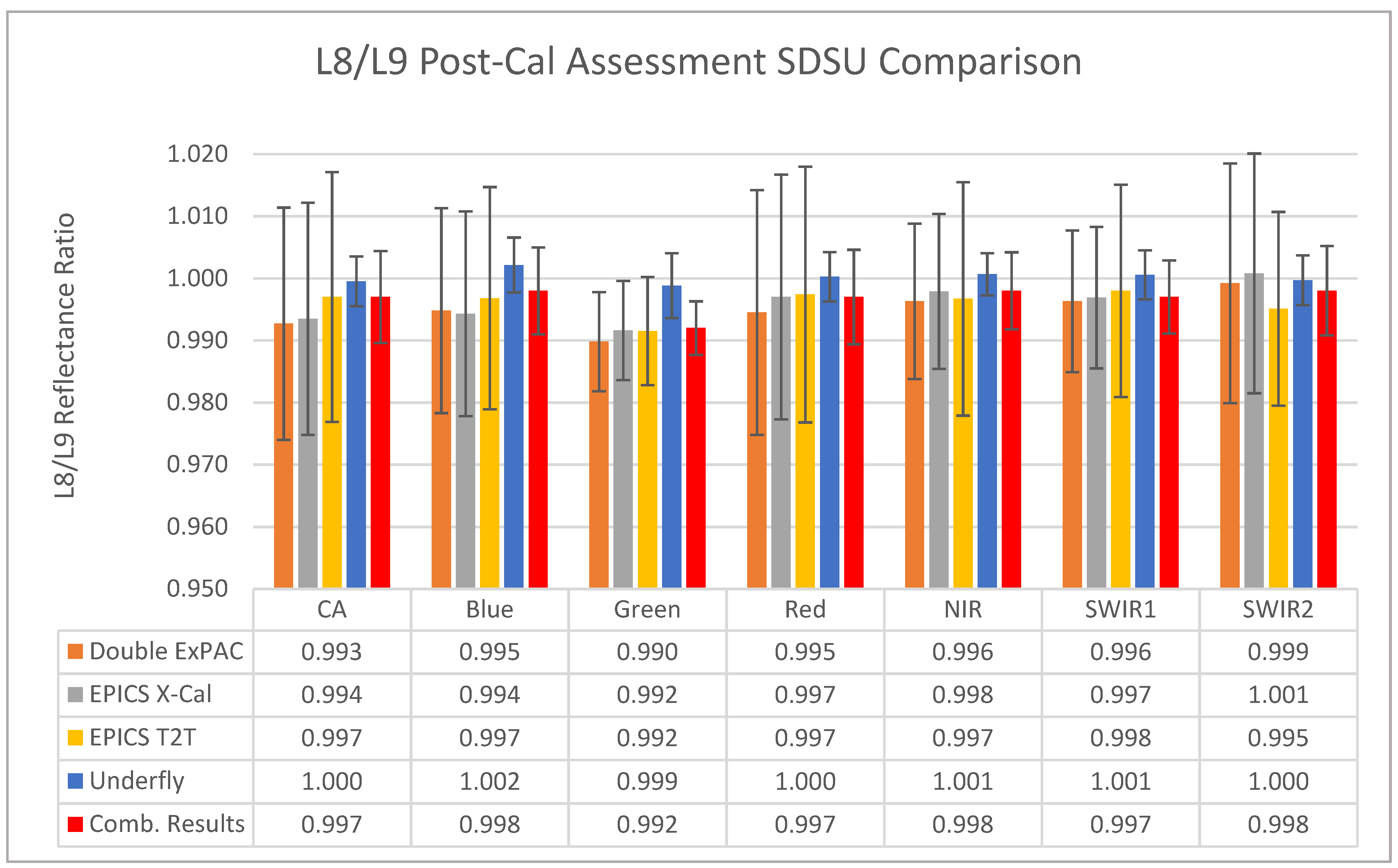 Remotesensing 14 02418 g015
