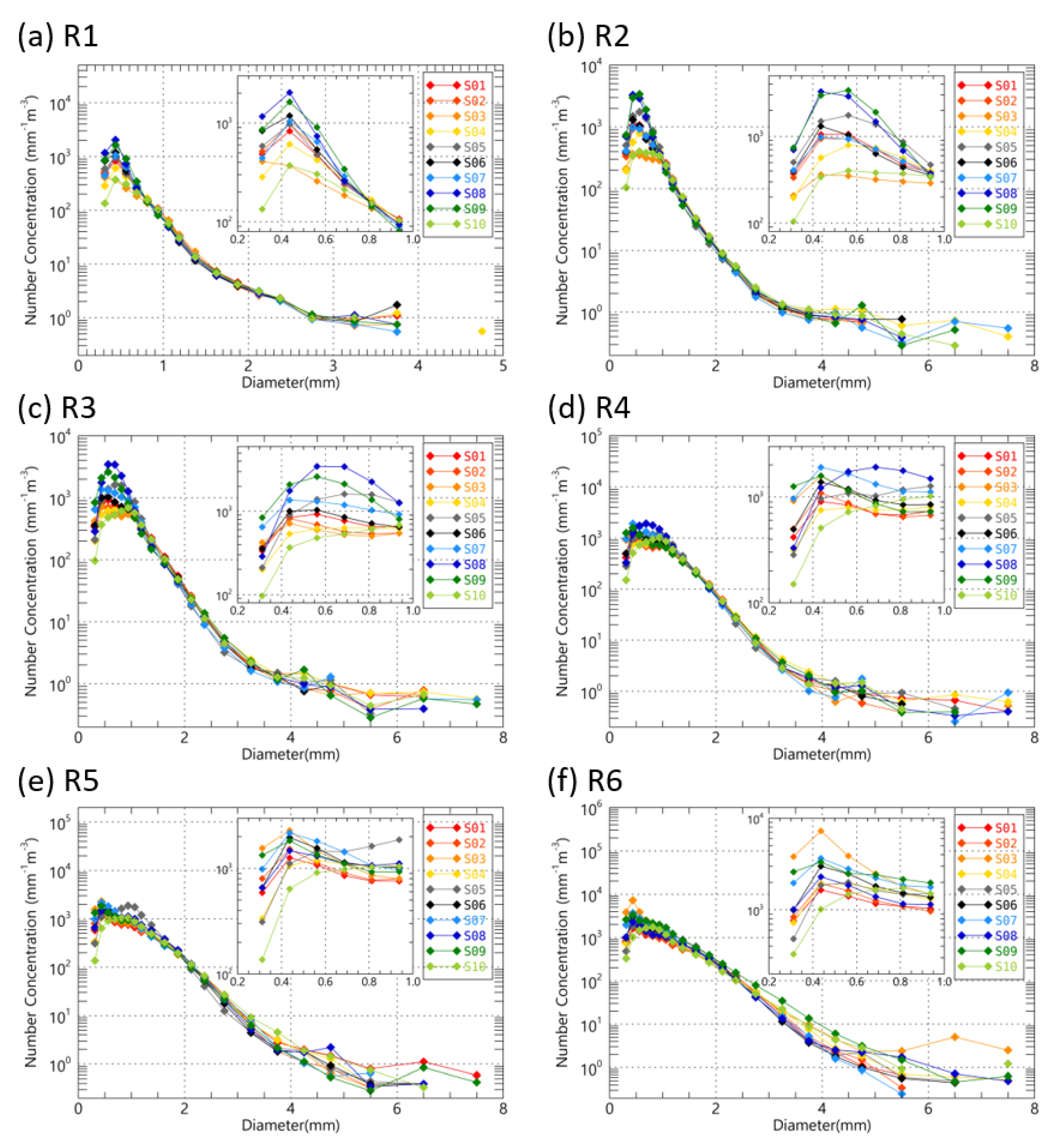 Remotesensing 14 02419 g002