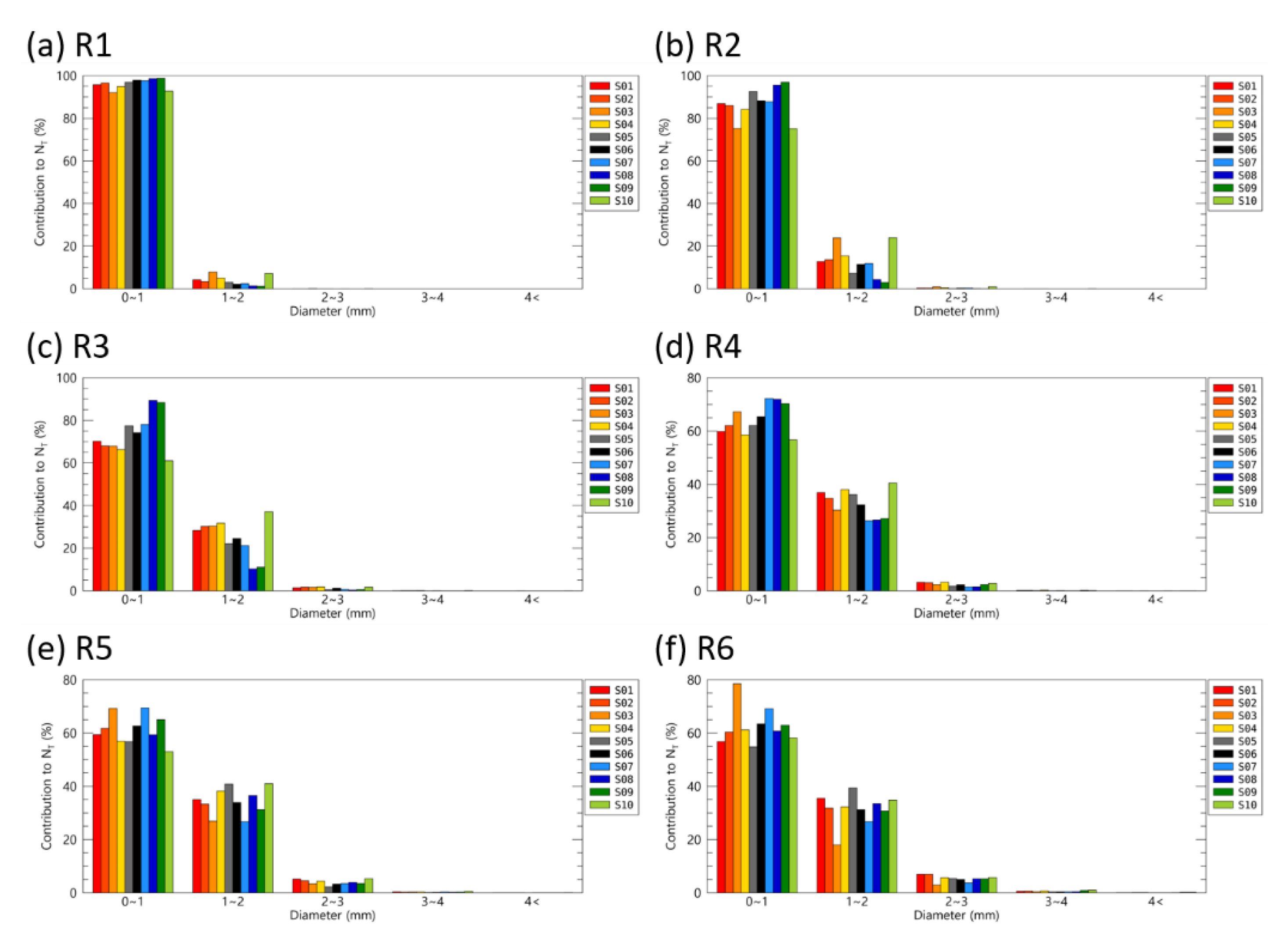 Remotesensing 14 02419 g006