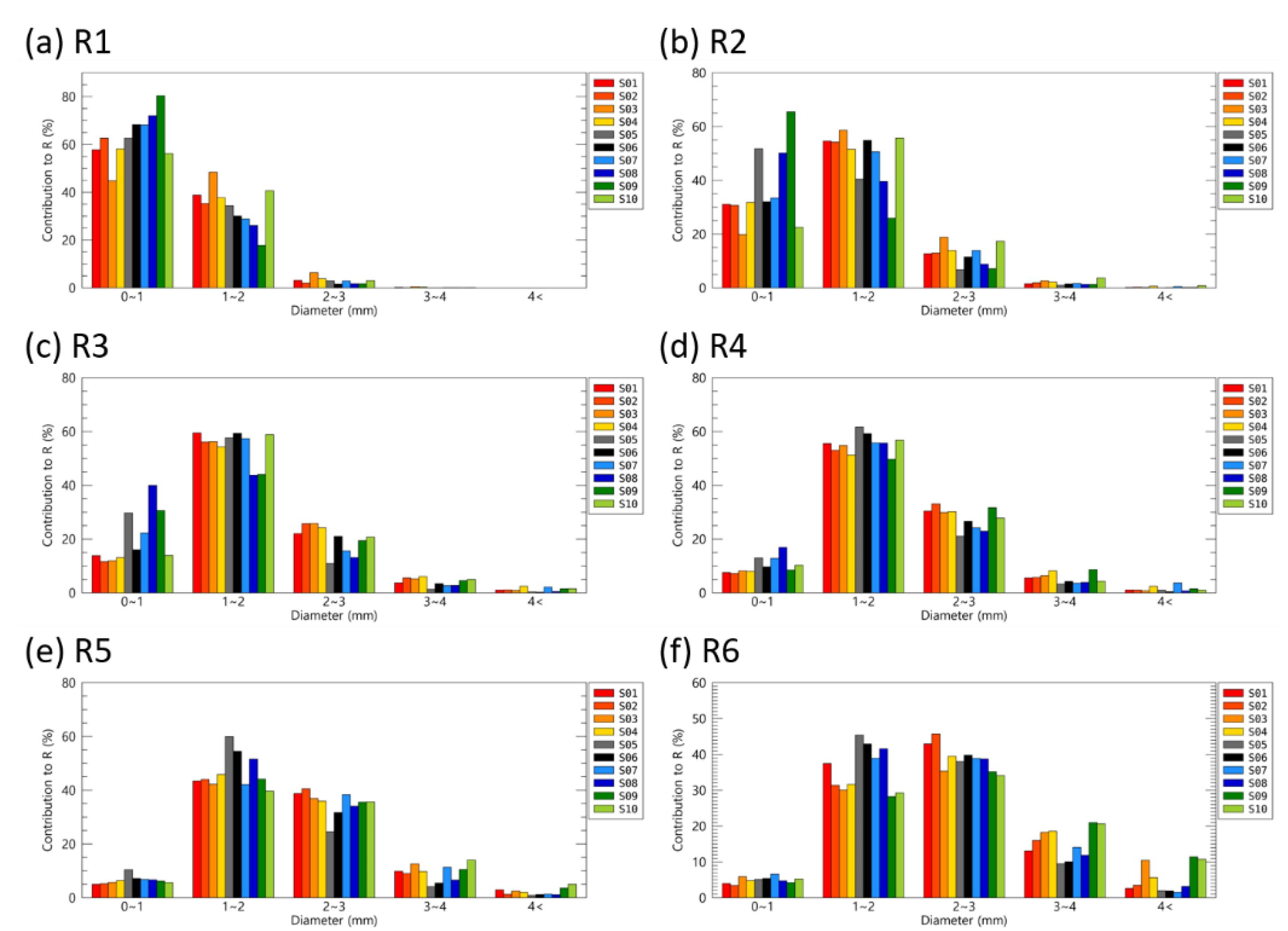 Remotesensing 14 02419 g007