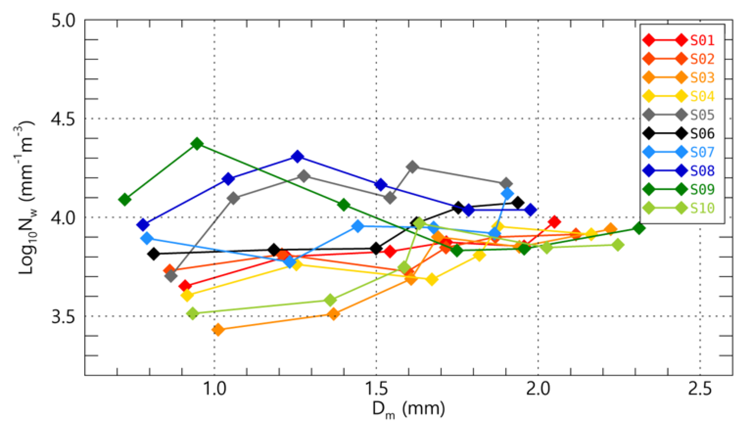 Remotesensing 14 02419 g008