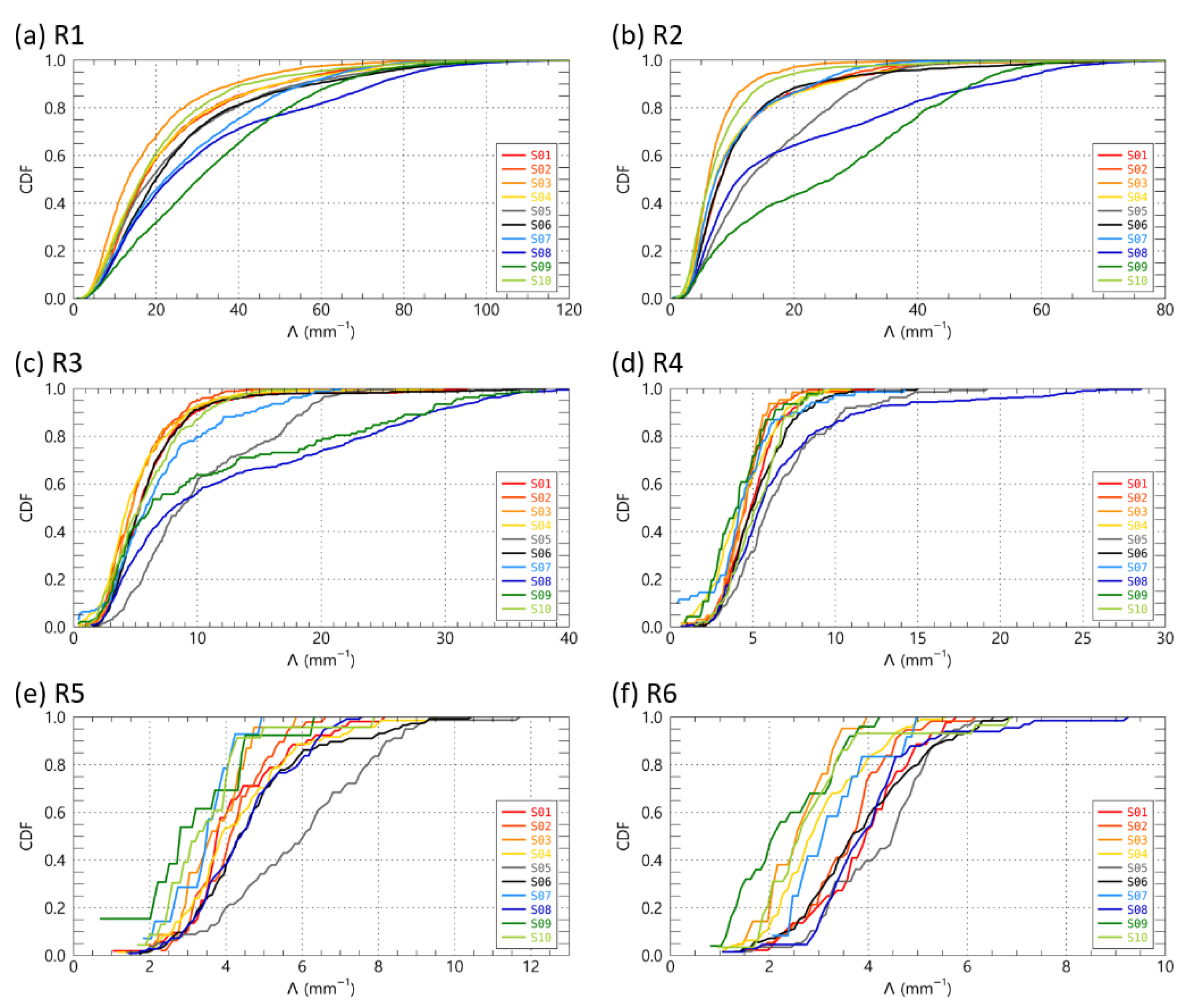 Remotesensing 14 02419 g010