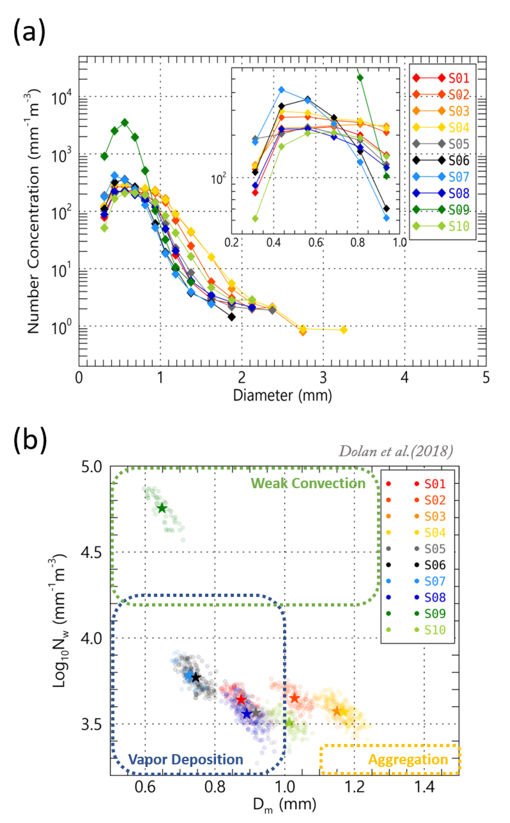 Remotesensing 14 02419 g013