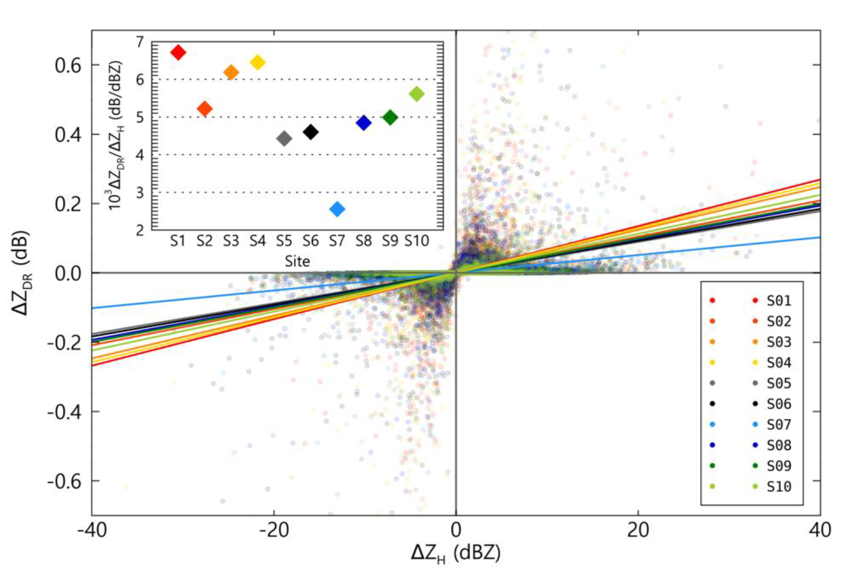 Remotesensing 14 02419 g015