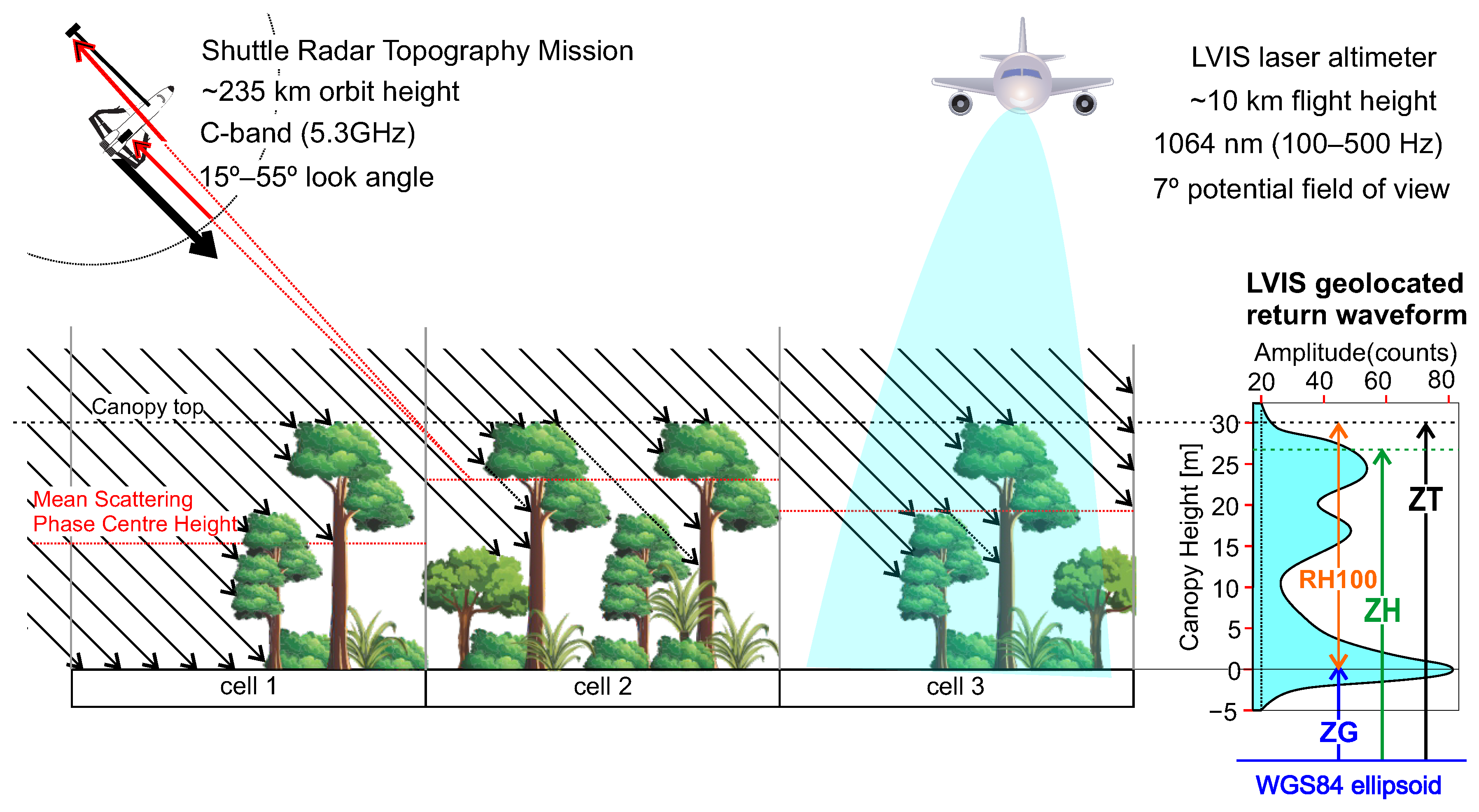 Remotesensing 14 02421 g008