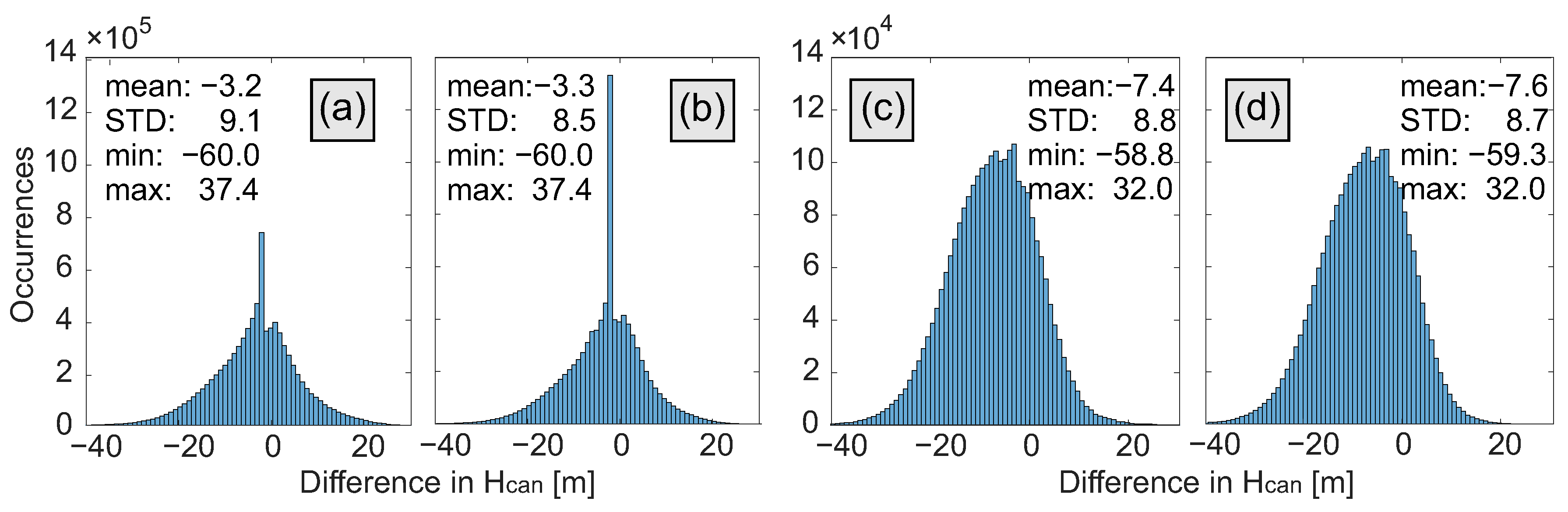 Remotesensing 14 02421 g010