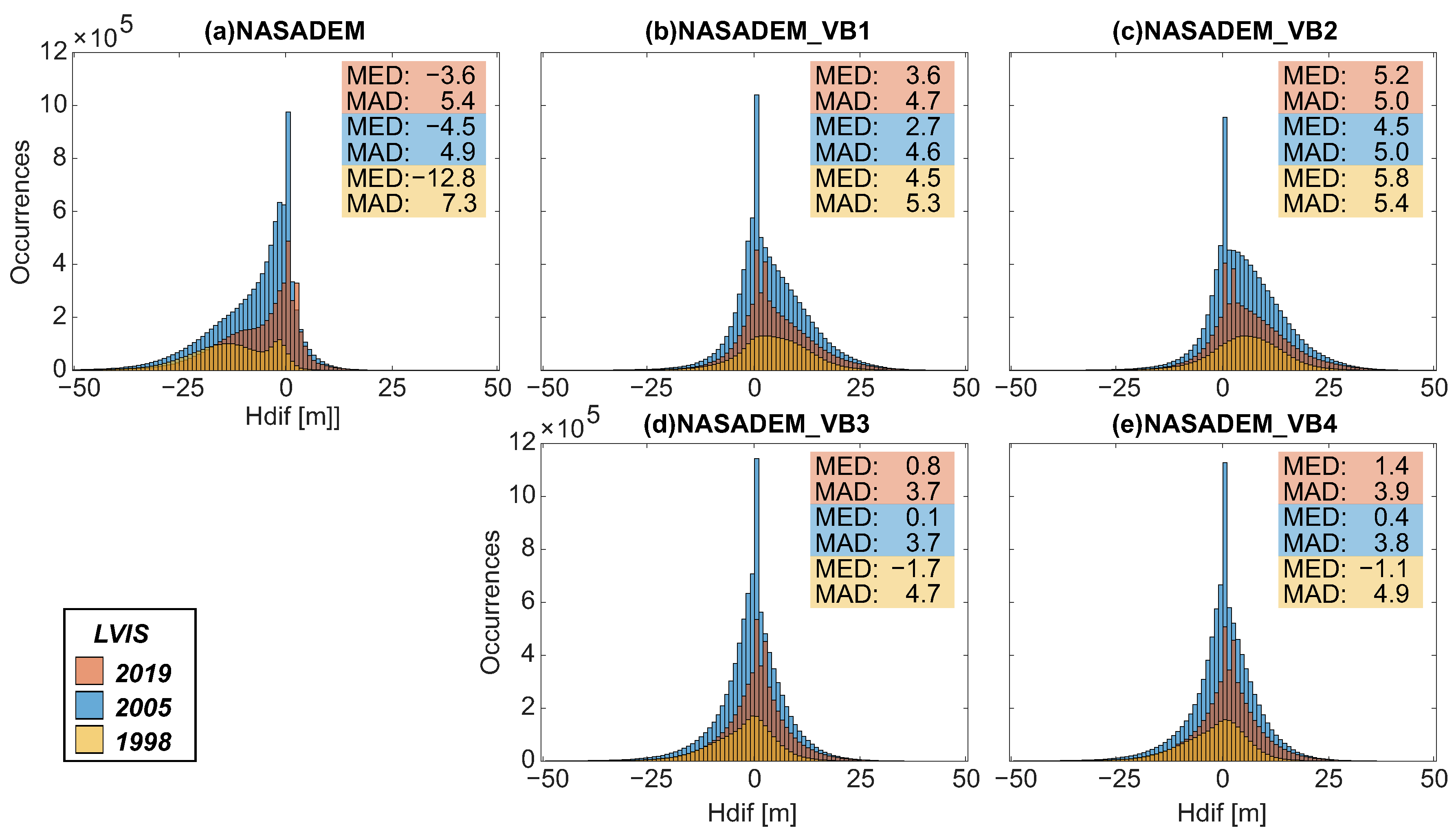 Remotesensing 14 02421 g011