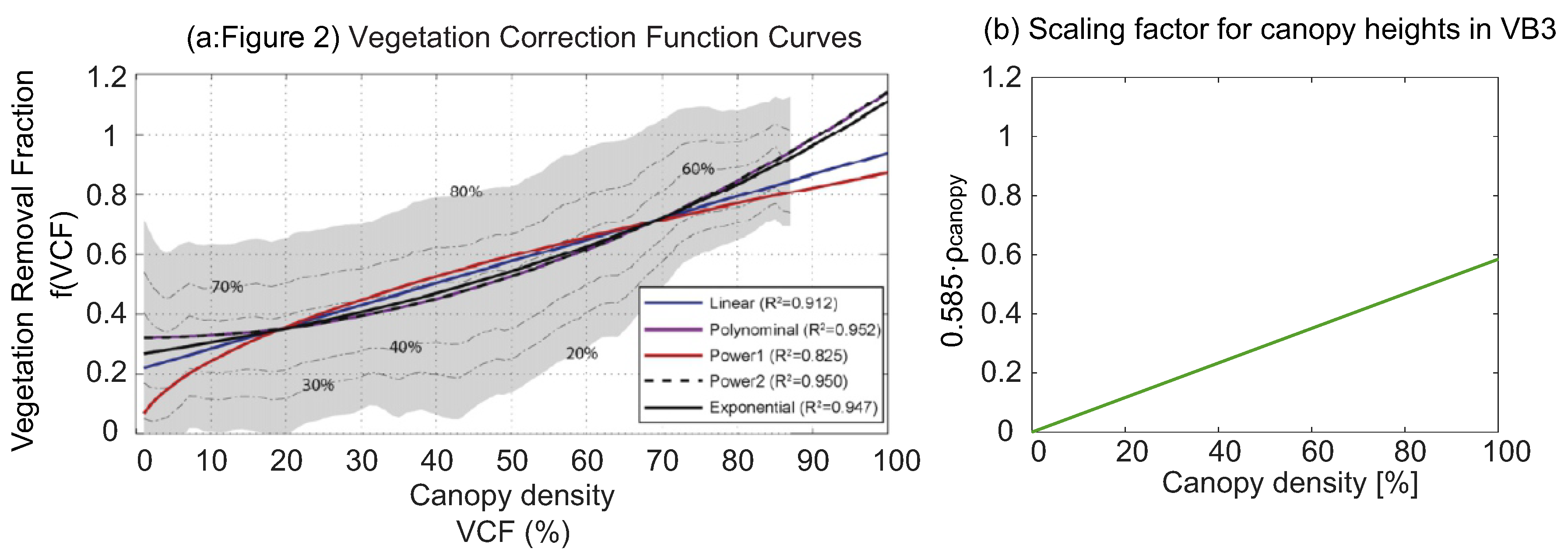 Remotesensing 14 02421 g016