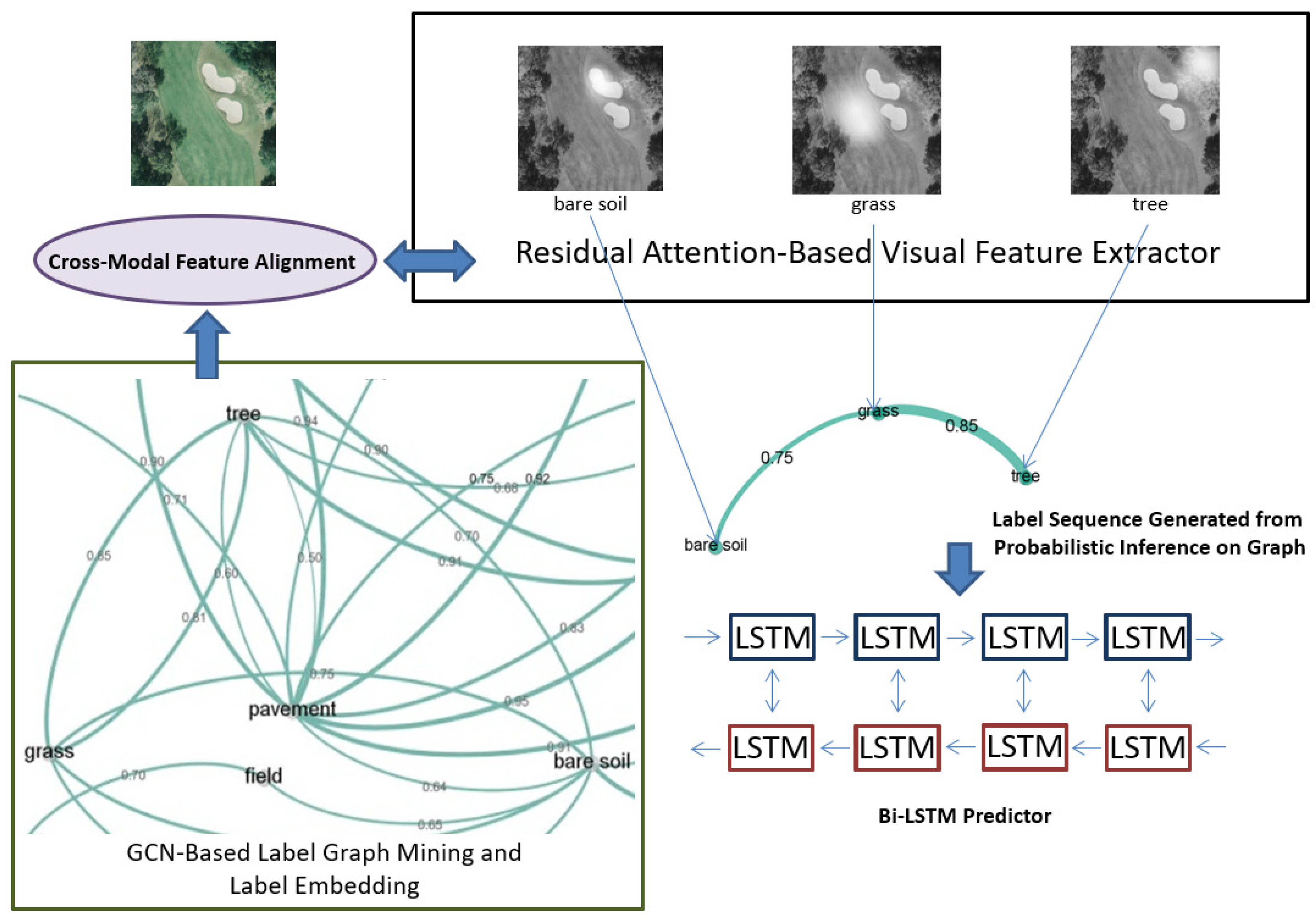 Remotesensing 14 02424 g003 550