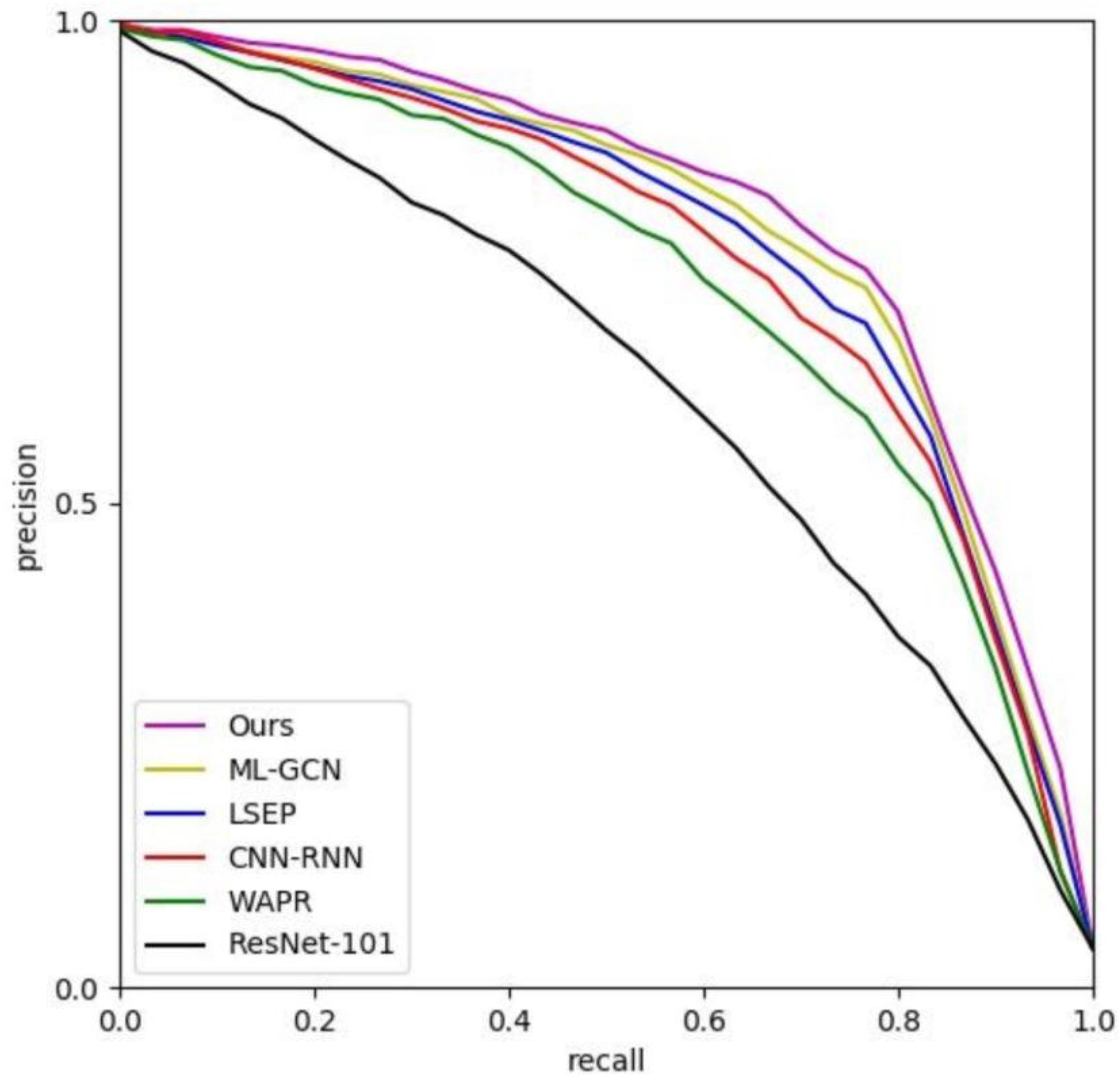 Remotesensing 14 02424 g013 550