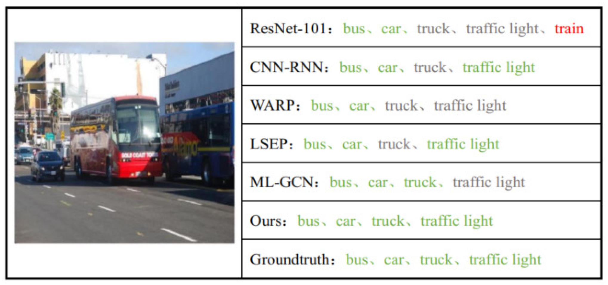 Remotesensing 14 02424 g014 550