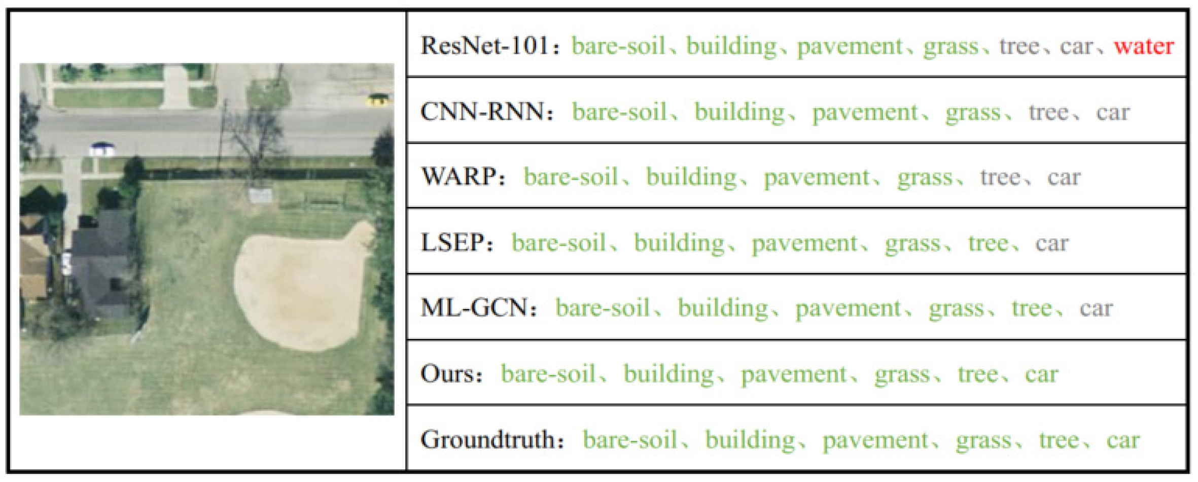 Remotesensing 14 02424 g017 550