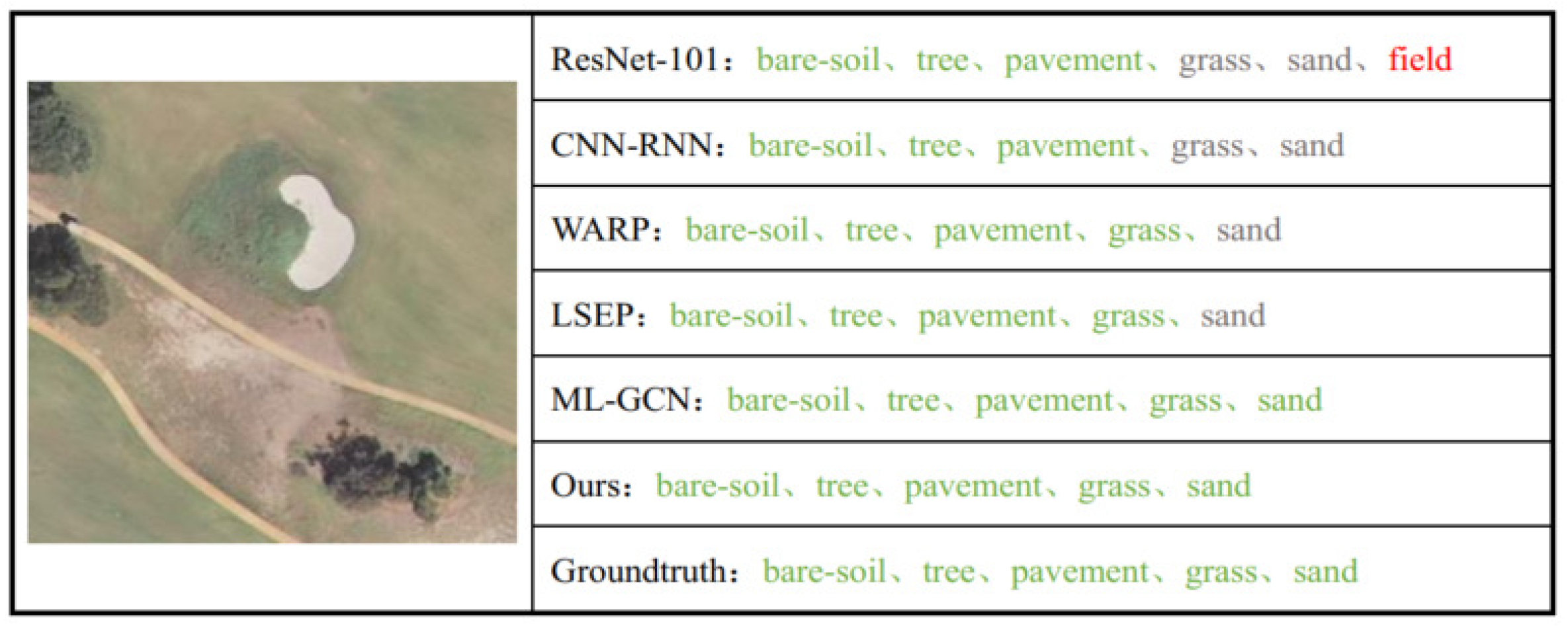 Remotesensing 14 02424 g018 550