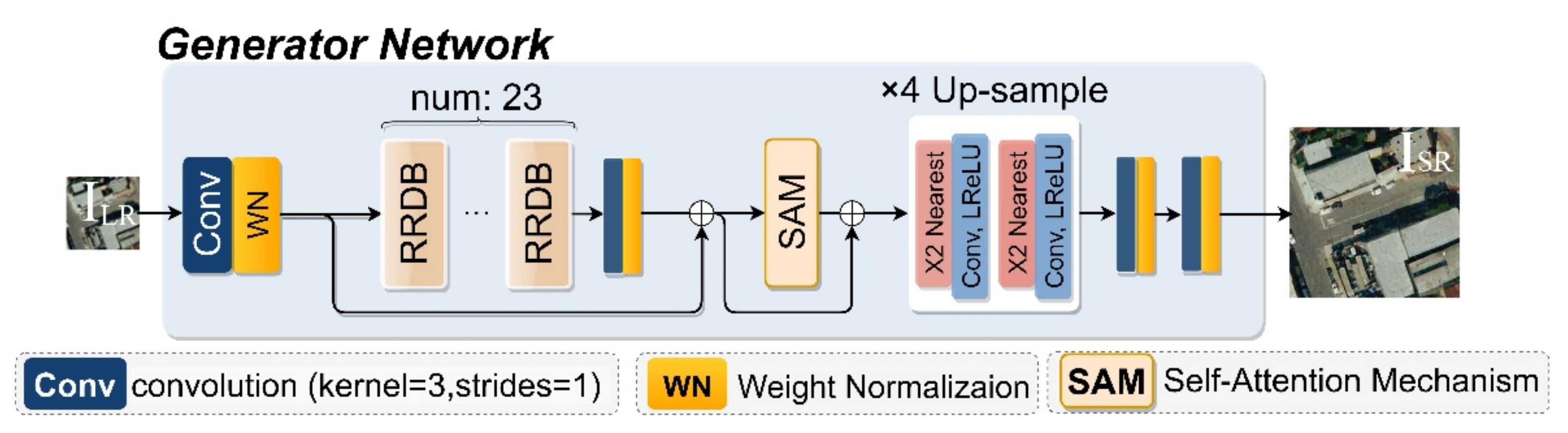 Remotesensing 14 02425 g002 Remotesensing 14 02425 g002
