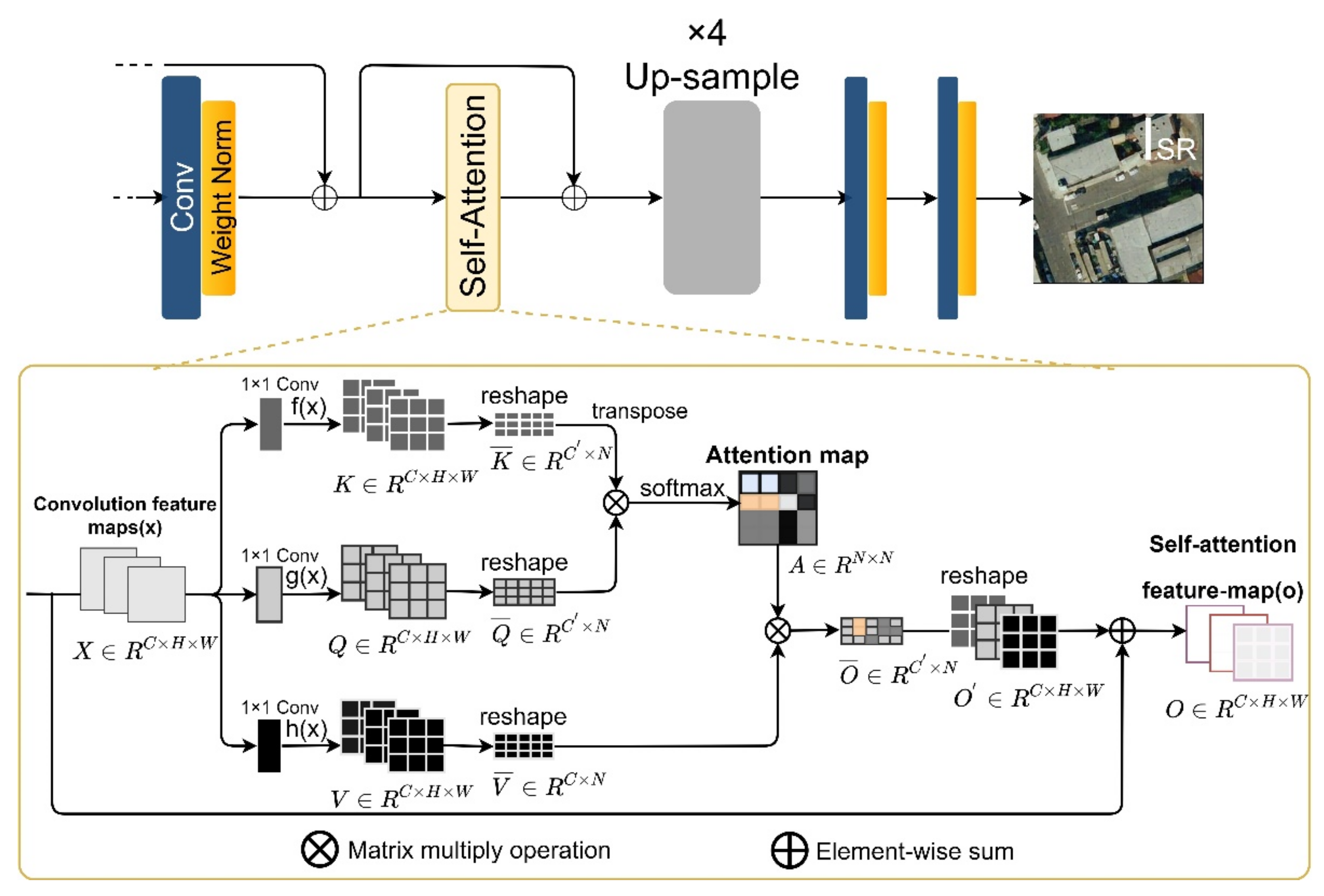 Remotesensing 14 02425 g004 Remotesensing 14 02425 g004
