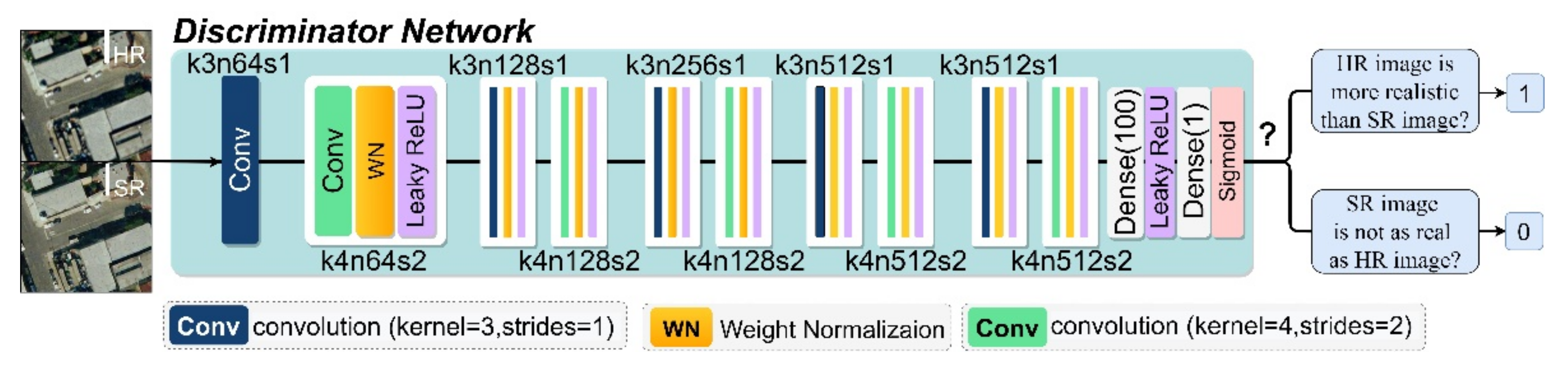Remotesensing 14 02425 g005 Remotesensing 14 02425 g005