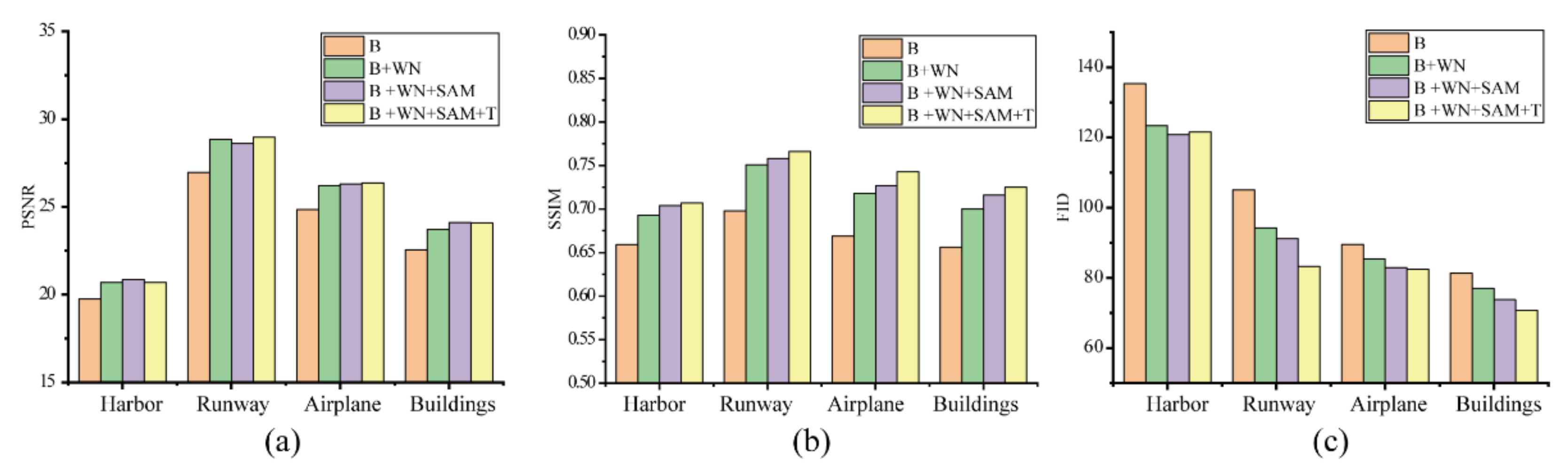 Remotesensing 14 02425 g008 Remotesensing 14 02425 g008