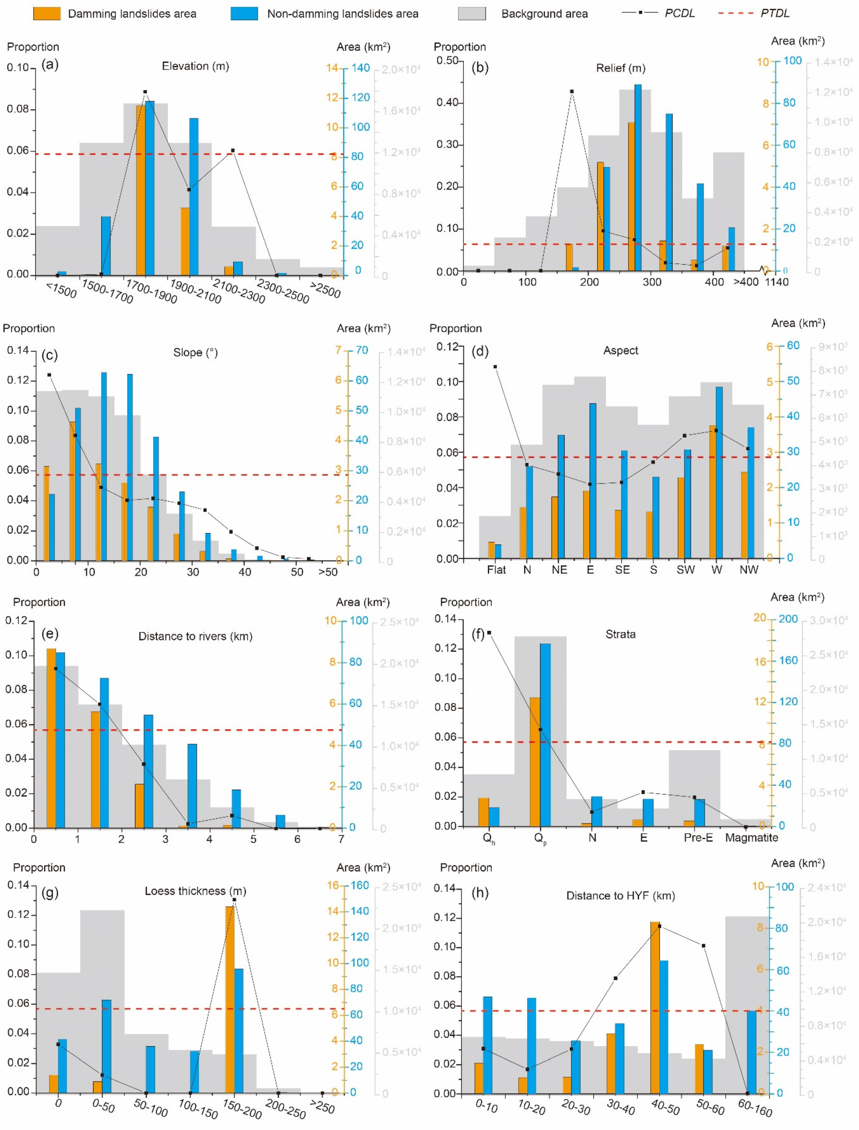 Remotesensing 14 02427 g009