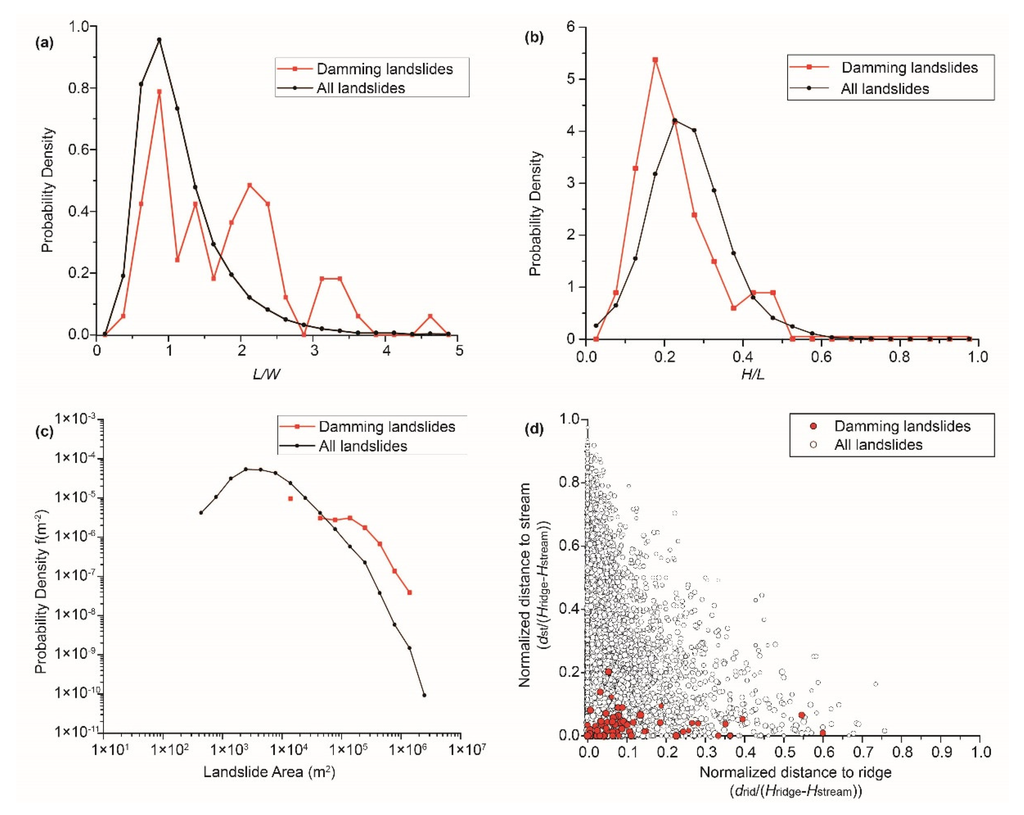 Remotesensing 14 02427 g010