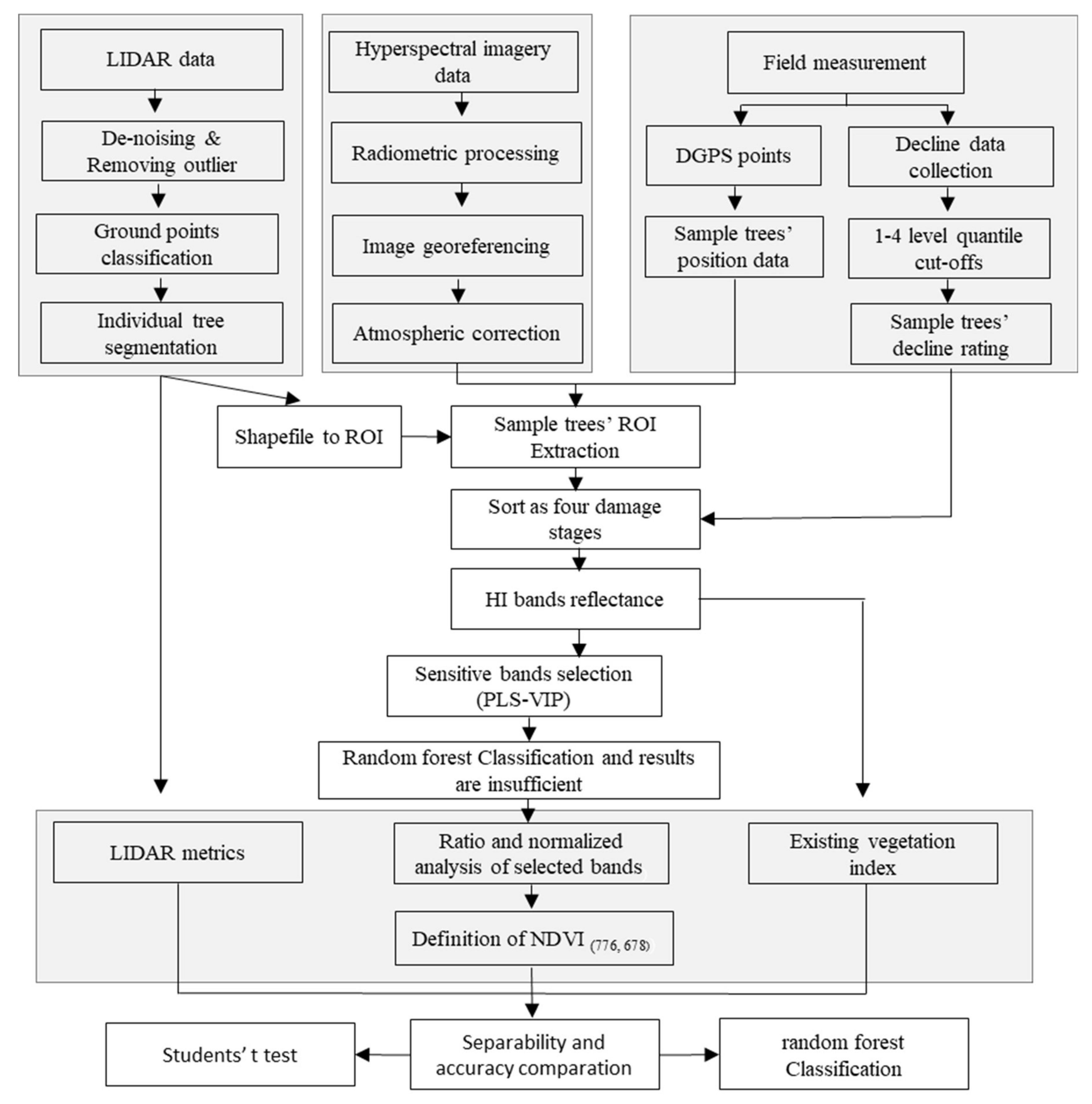 Remotesensing 14 02428 g004 550