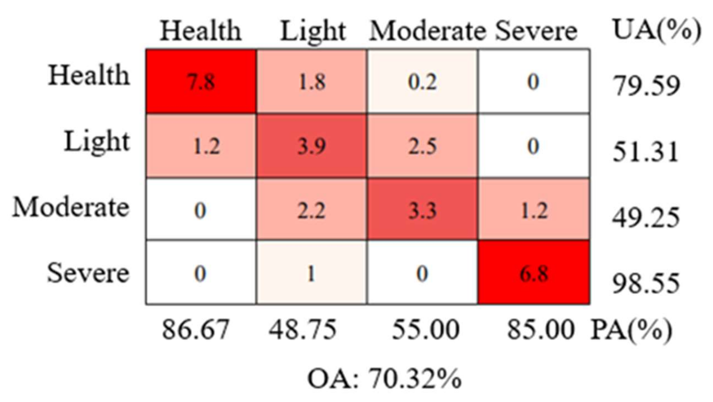 Remotesensing 14 02428 g007 550