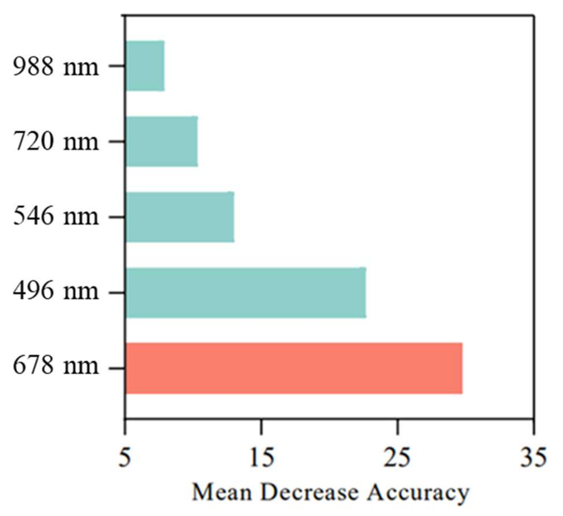 Remotesensing 14 02428 g008 550