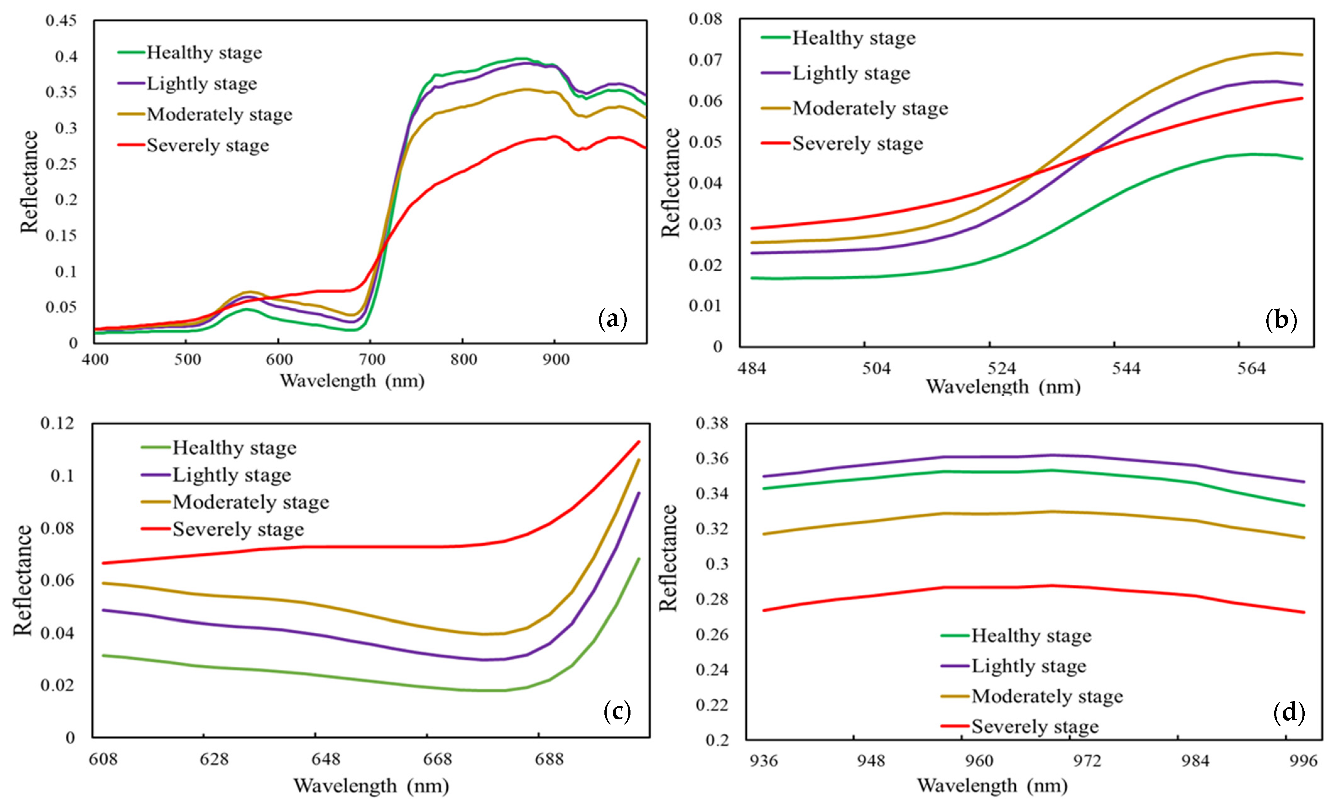 Remotesensing 14 02428 g010 550
