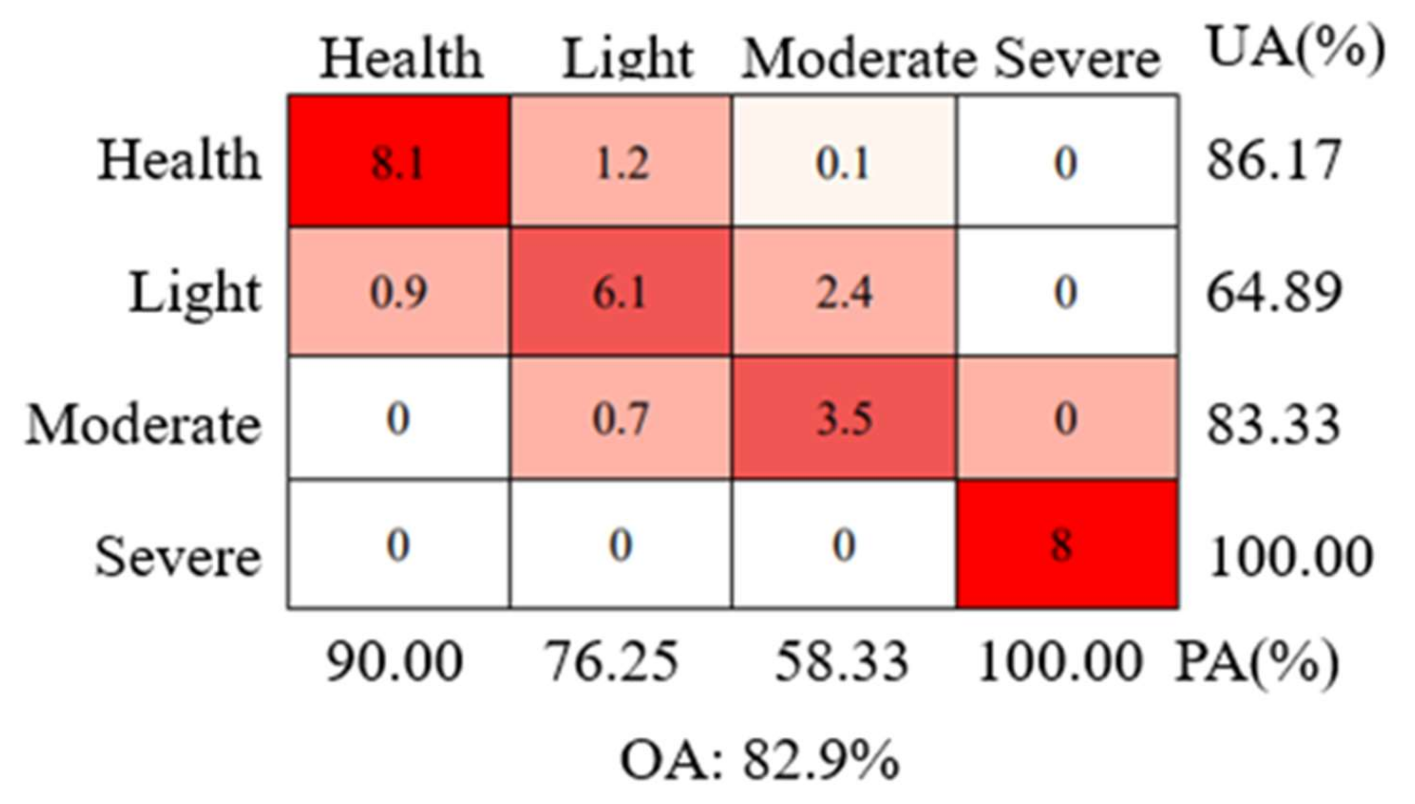 Remotesensing 14 02428 g011 550
