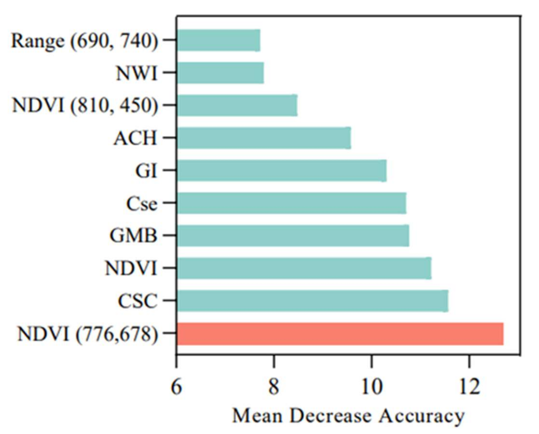 Remotesensing 14 02428 g012 550