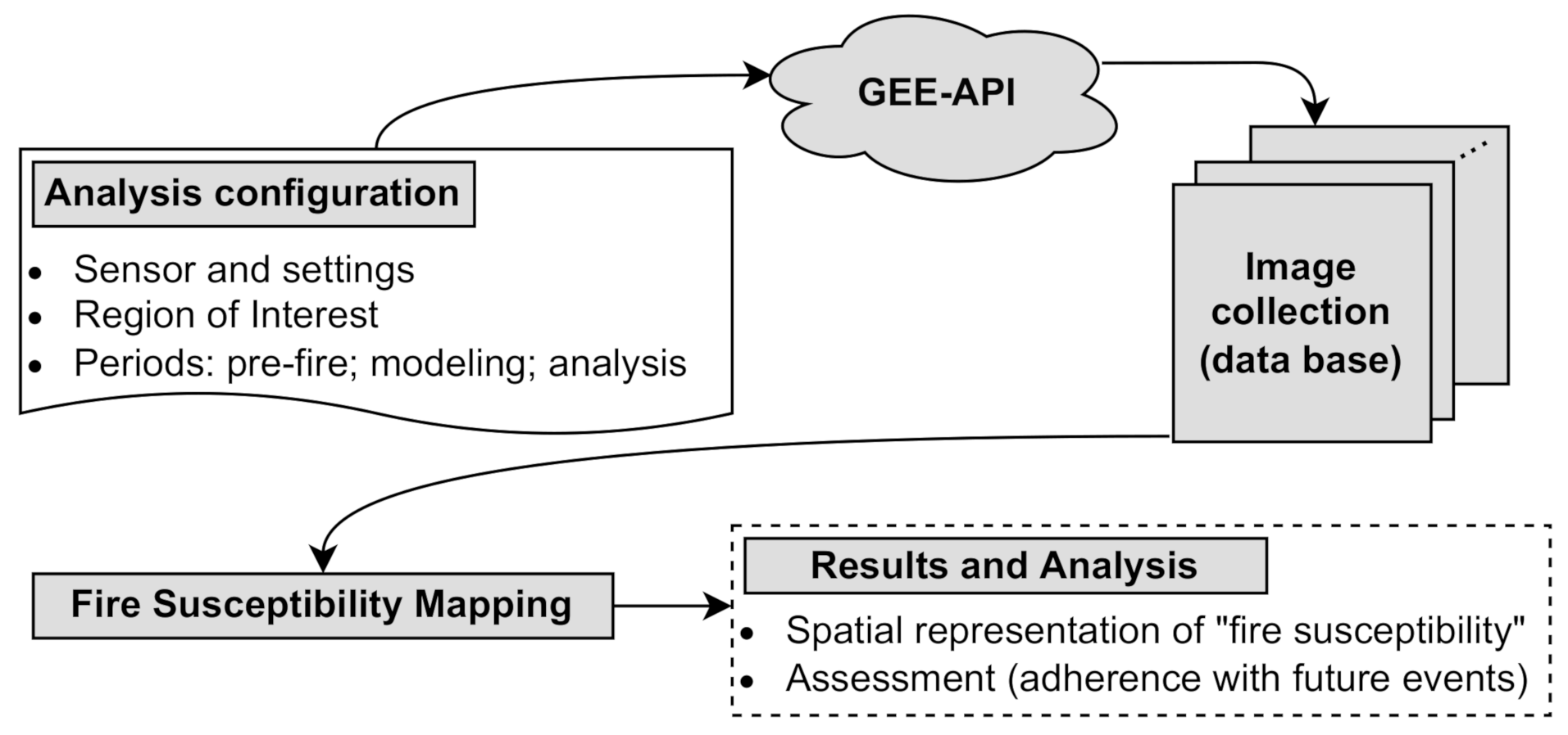 Remotesensing 14 02429 g001 550
