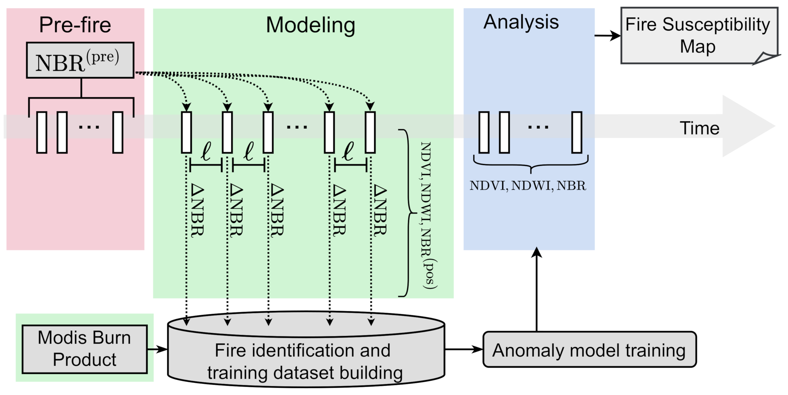 Remotesensing 14 02429 g002 550