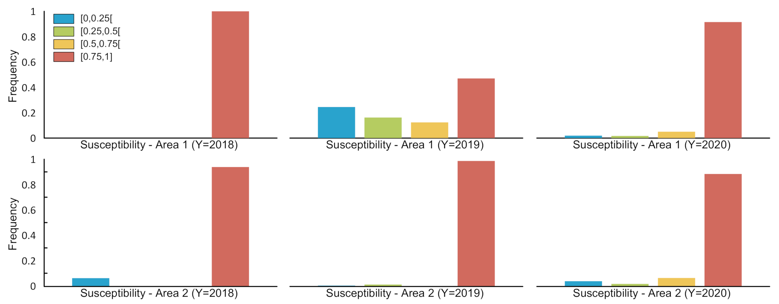 Remotesensing 14 02429 g011 550
