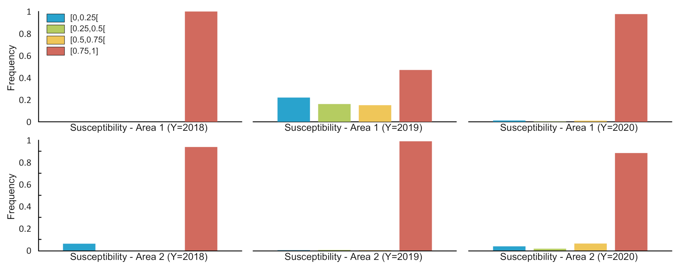 Remotesensing 14 02429 g012 550