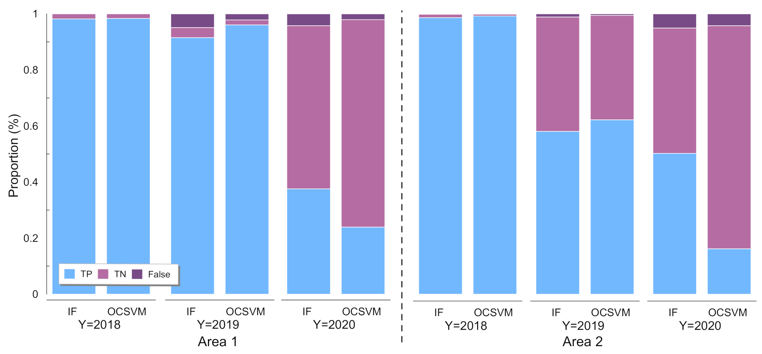 Remotesensing 14 02429 g013 550
