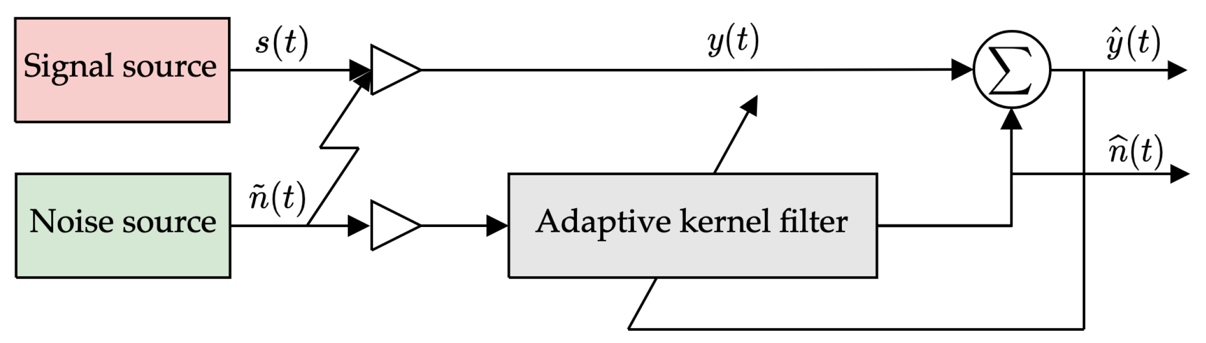 Remotesensing 14 02430 g002