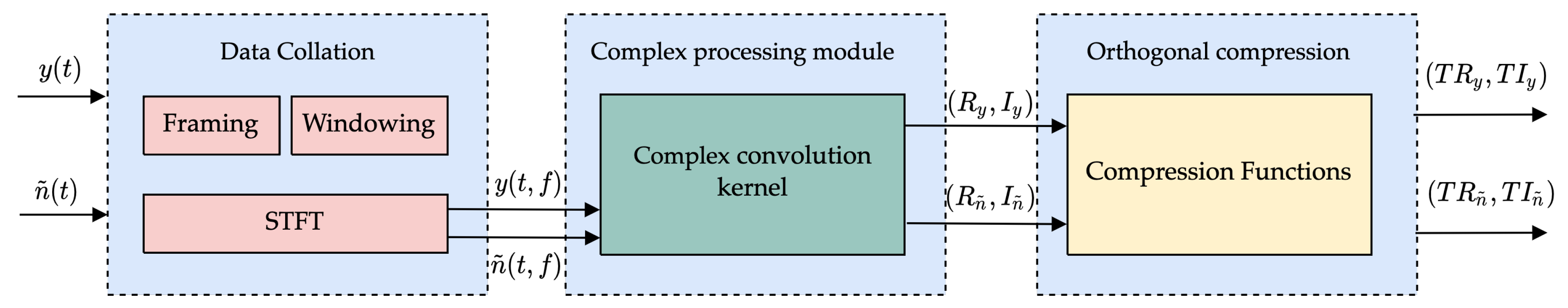 Remotesensing 14 02430 g005