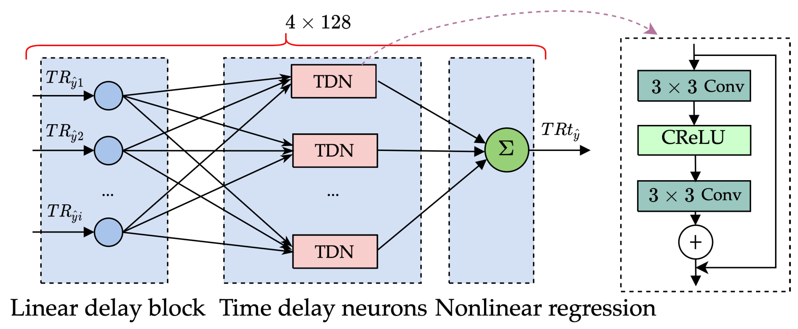 Remotesensing 14 02430 g012